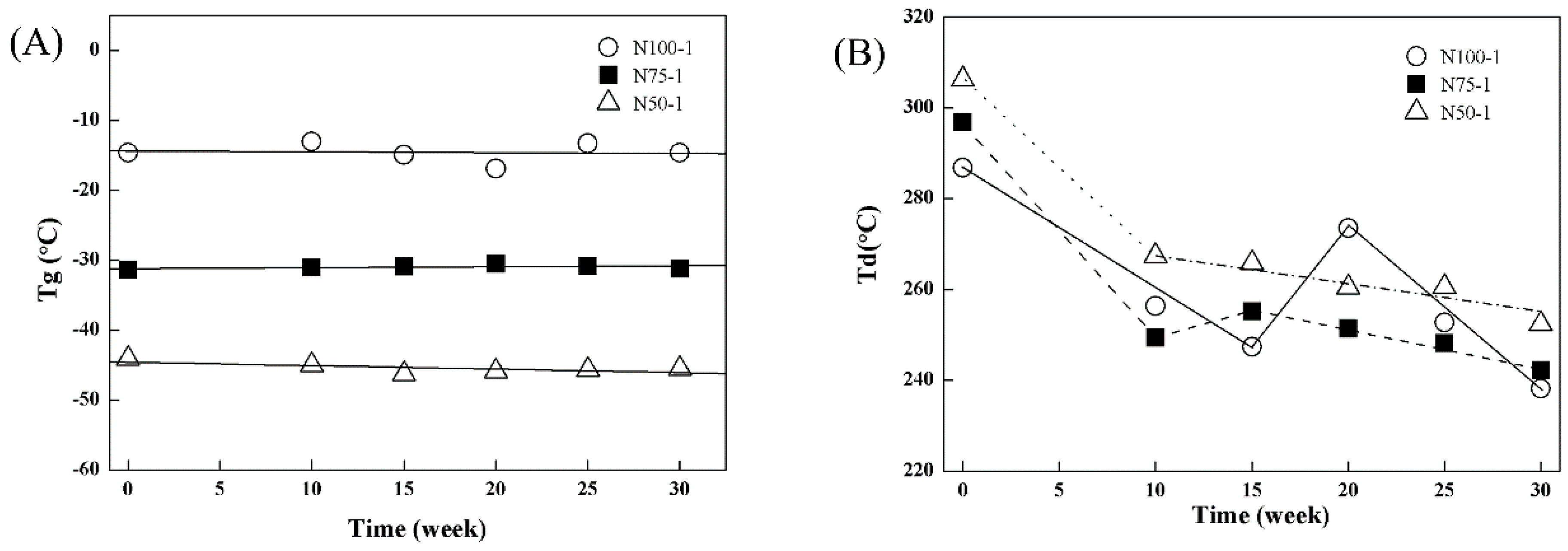 Polymers 08 00151 g013