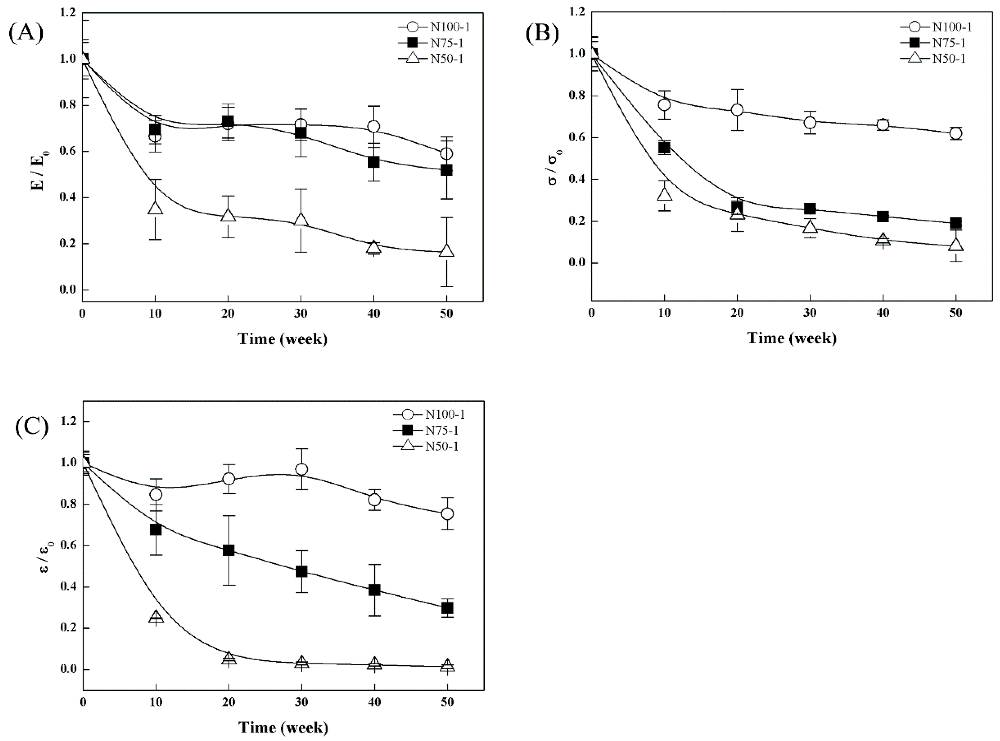 Polymers 08 00151 g014