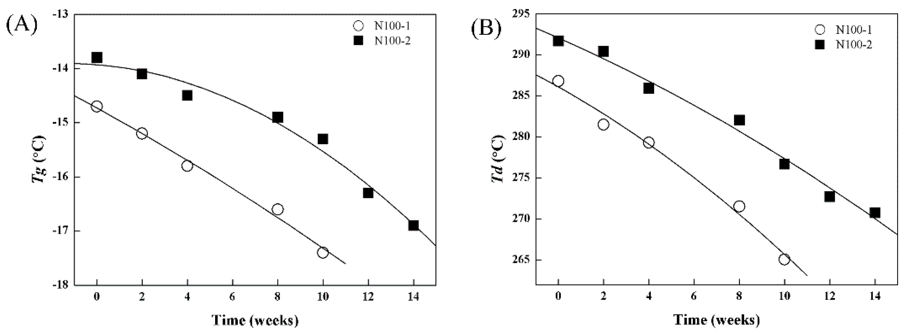 Polymers 08 00151 g017