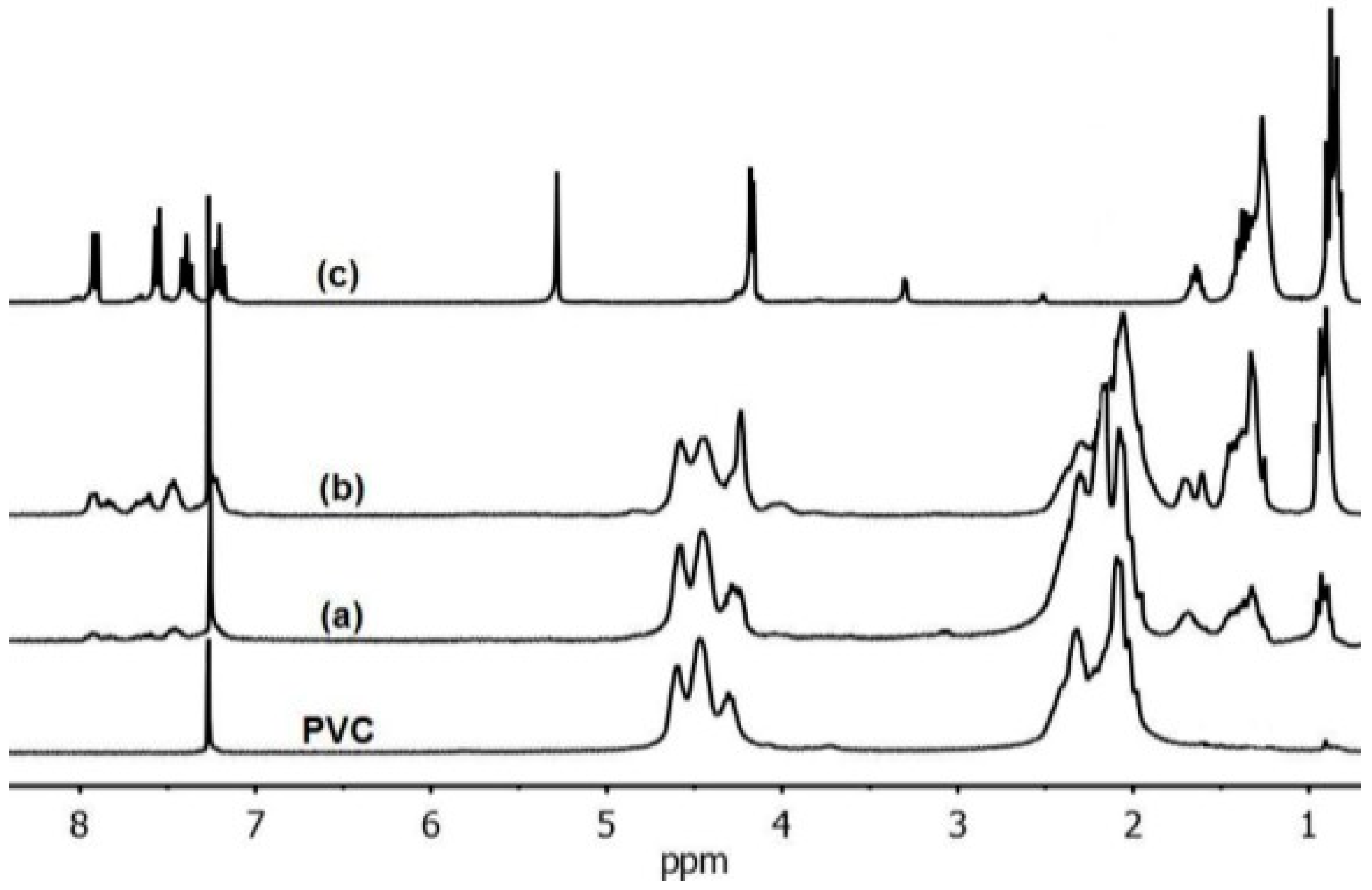 Polymers 08 00152 g001
