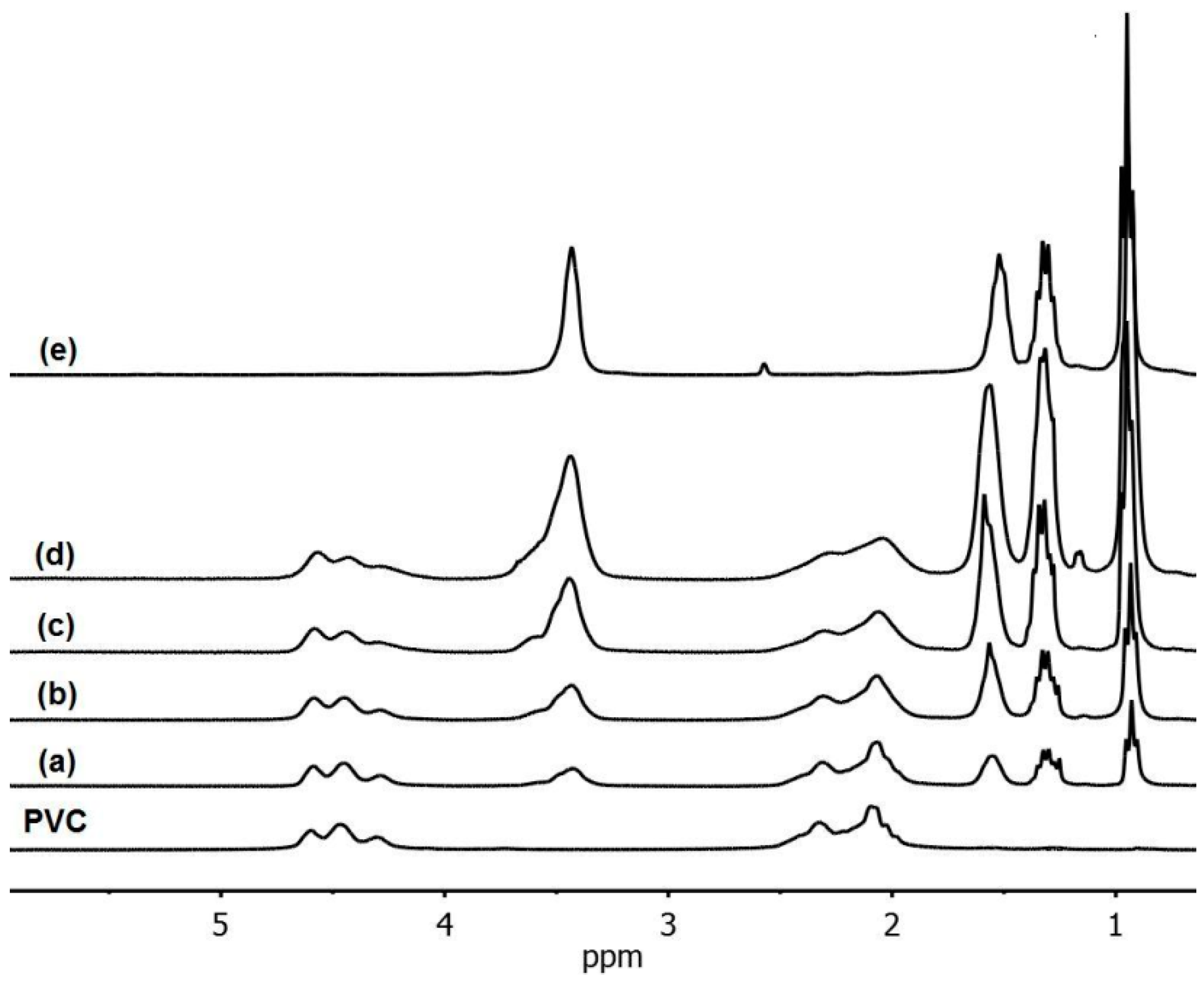 Polymers 08 00152 g004