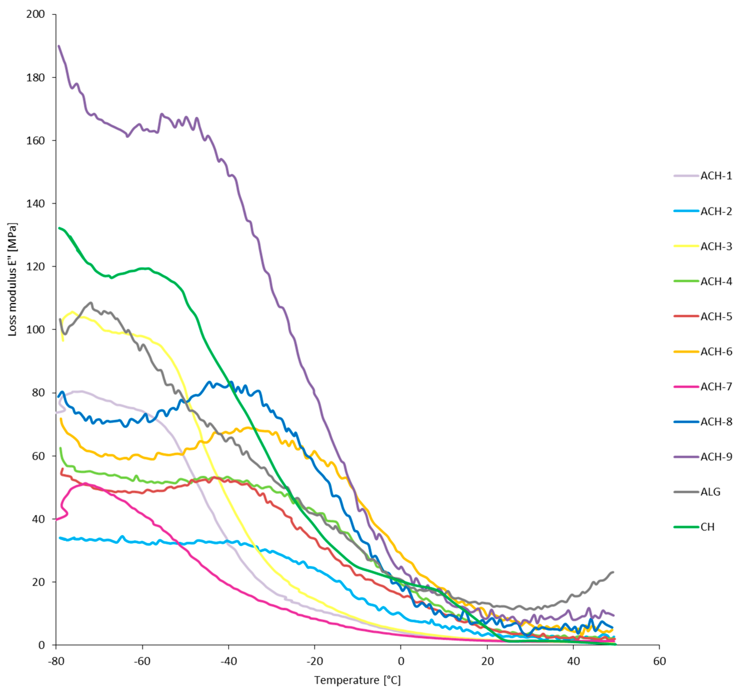 Polymers 08 00167 g003
