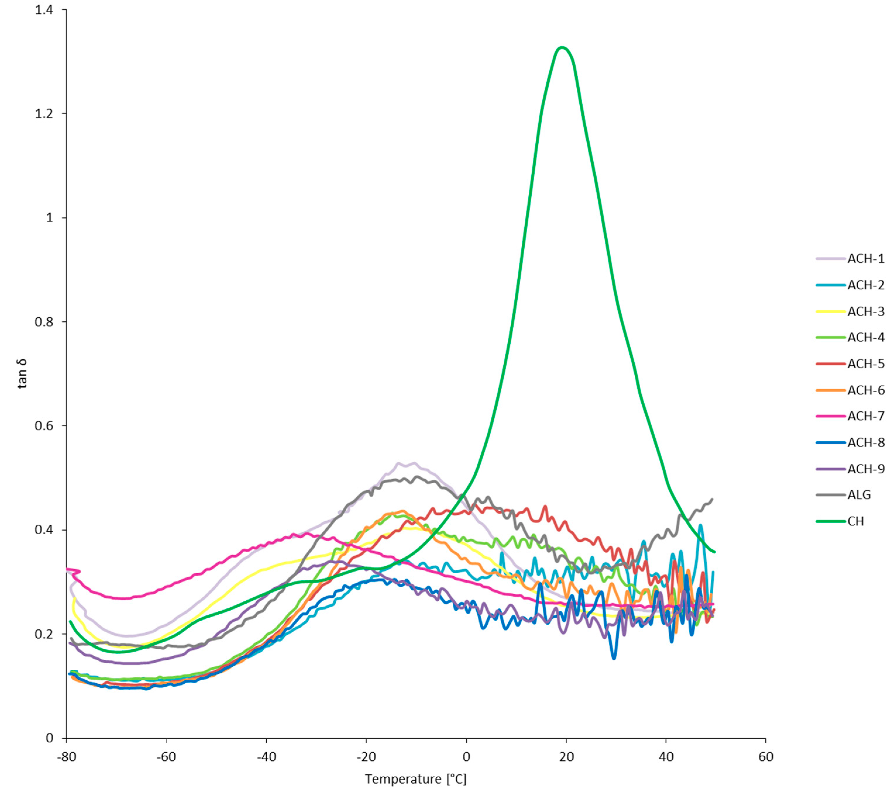 Polymers 08 00167 g004