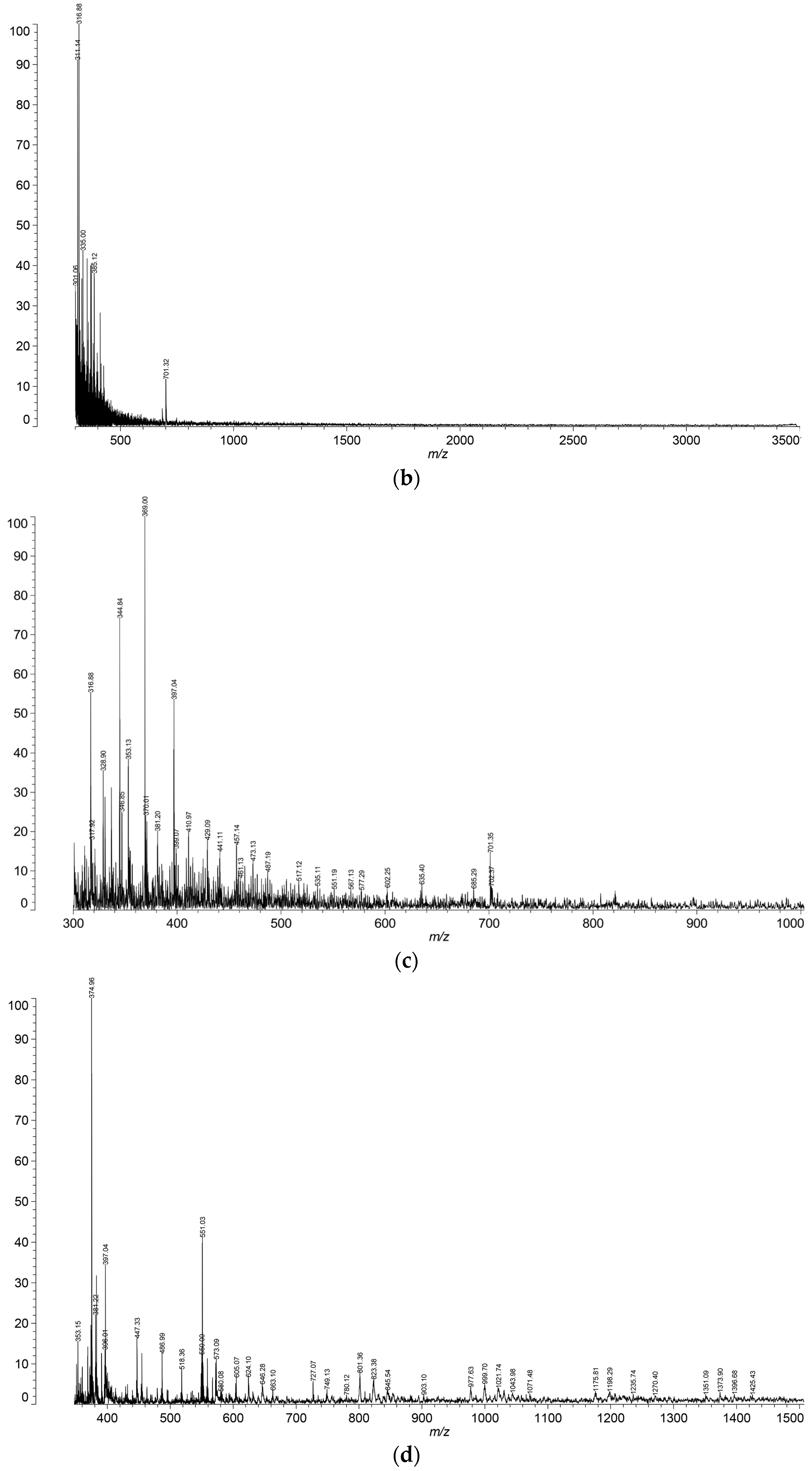 Polymers 08 00167 g007b