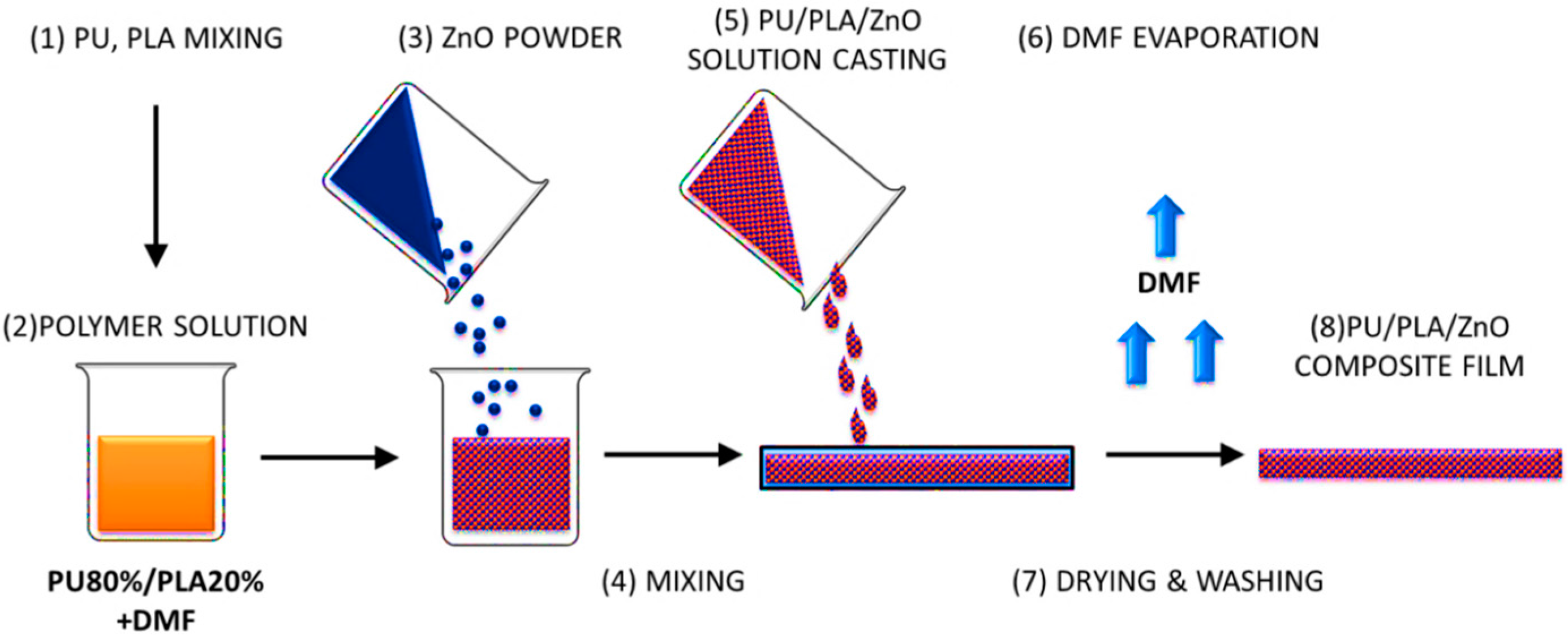 Polymers 08 00175 sch001