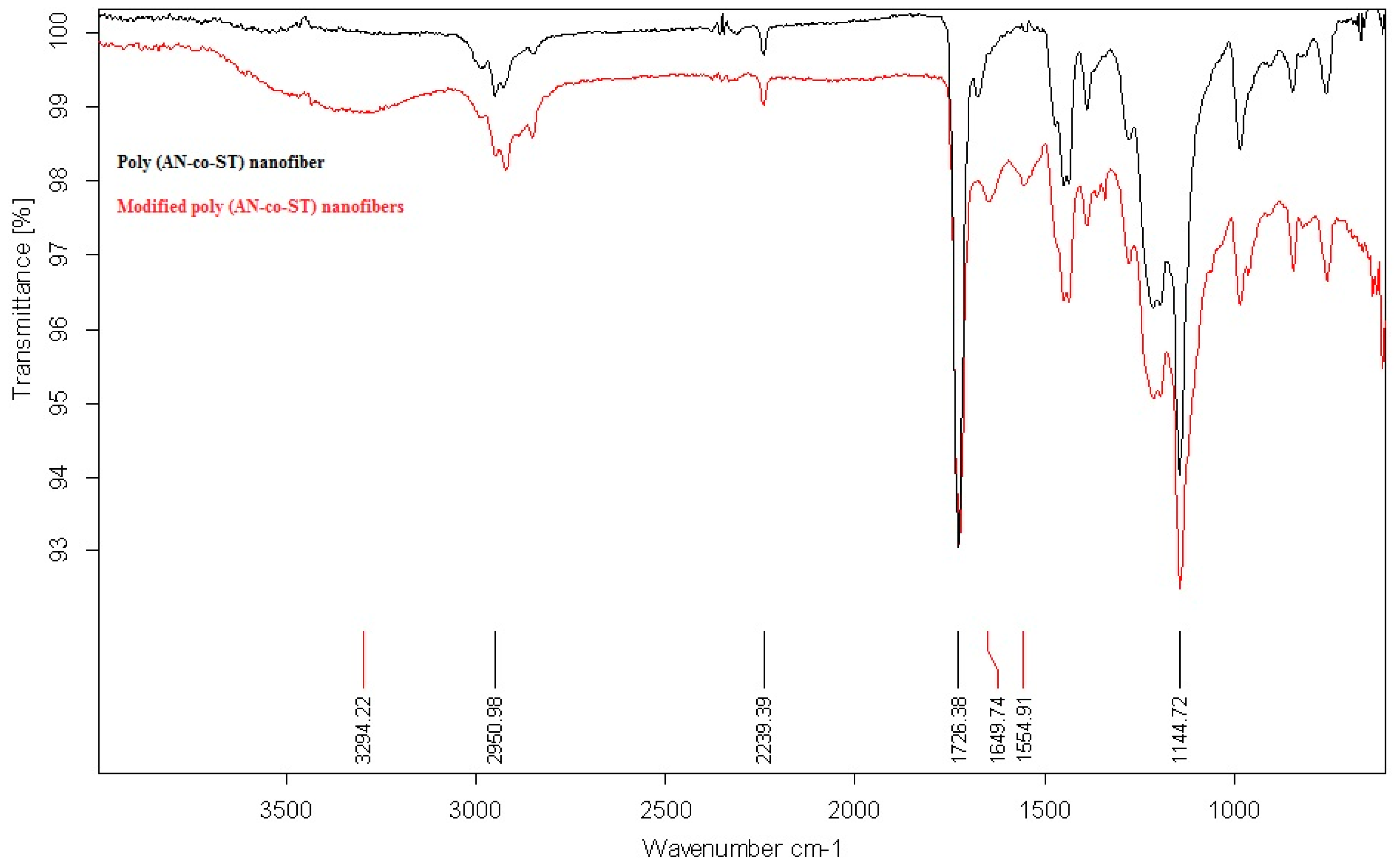 Polymers 08 00177 g002