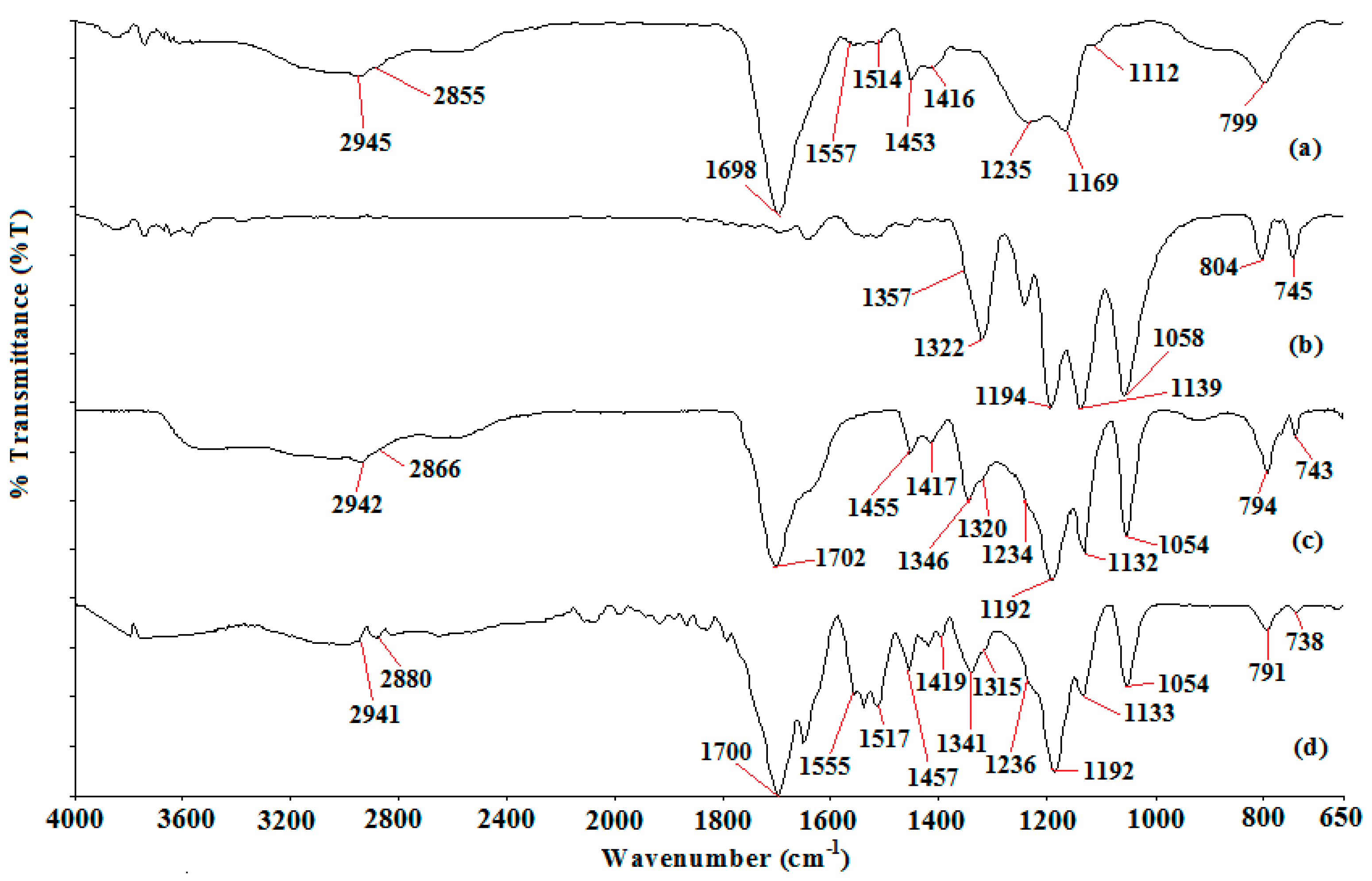 Polymers 08 00179 g001