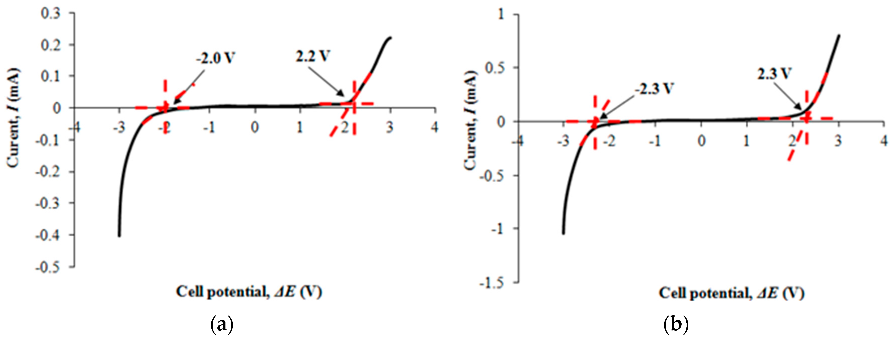 Polymers 08 00179 g003
