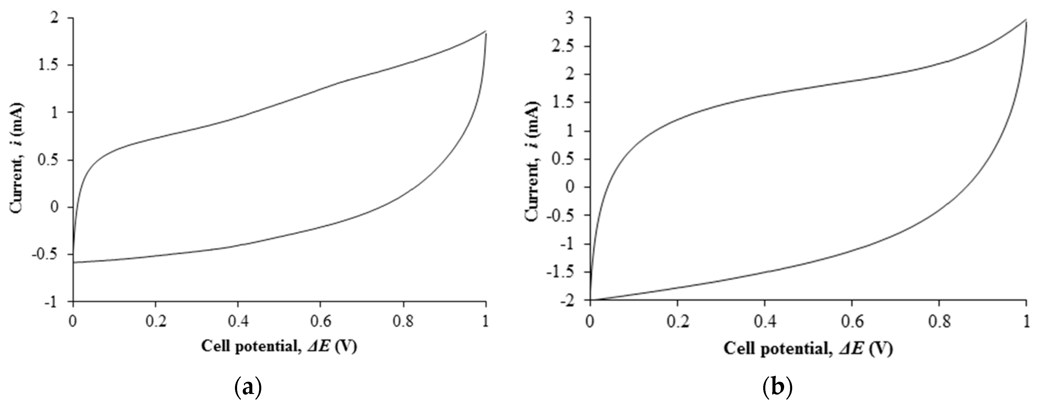 Polymers 08 00179 g004
