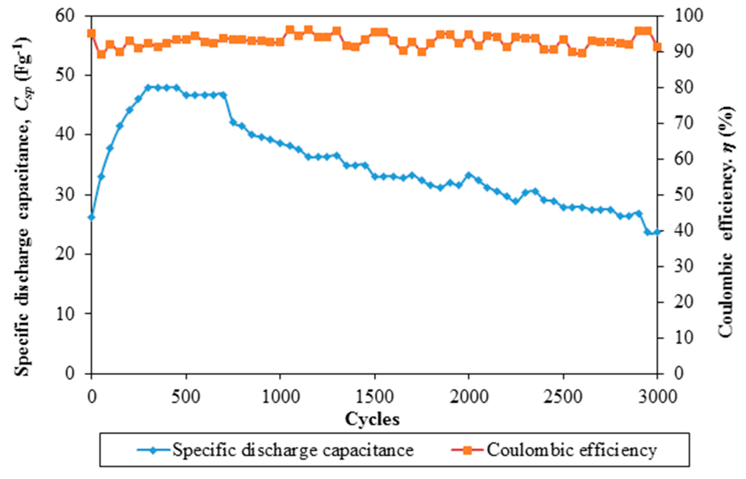 Polymers 08 00179 g006