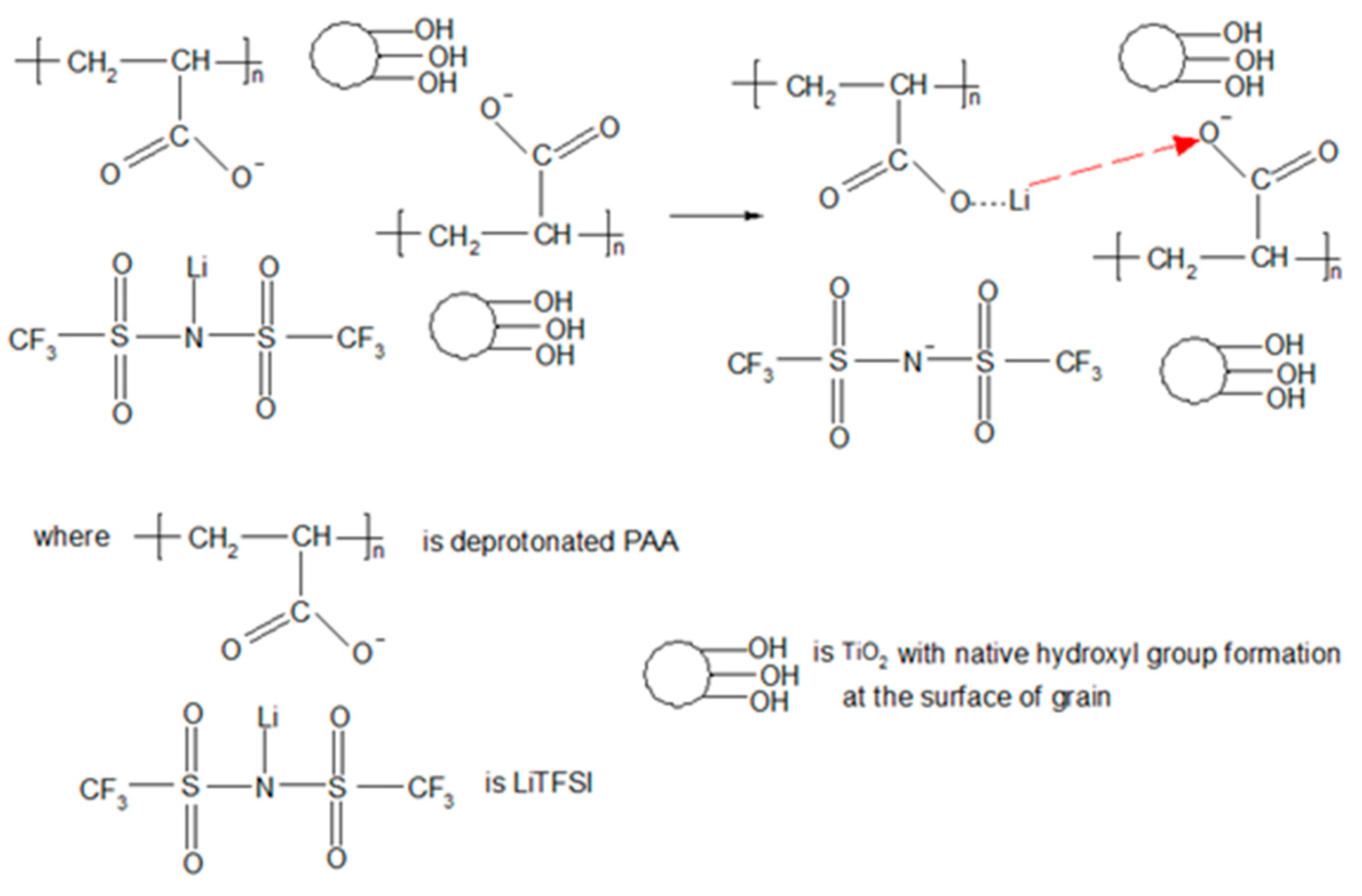 Polymers 08 00179 g008
