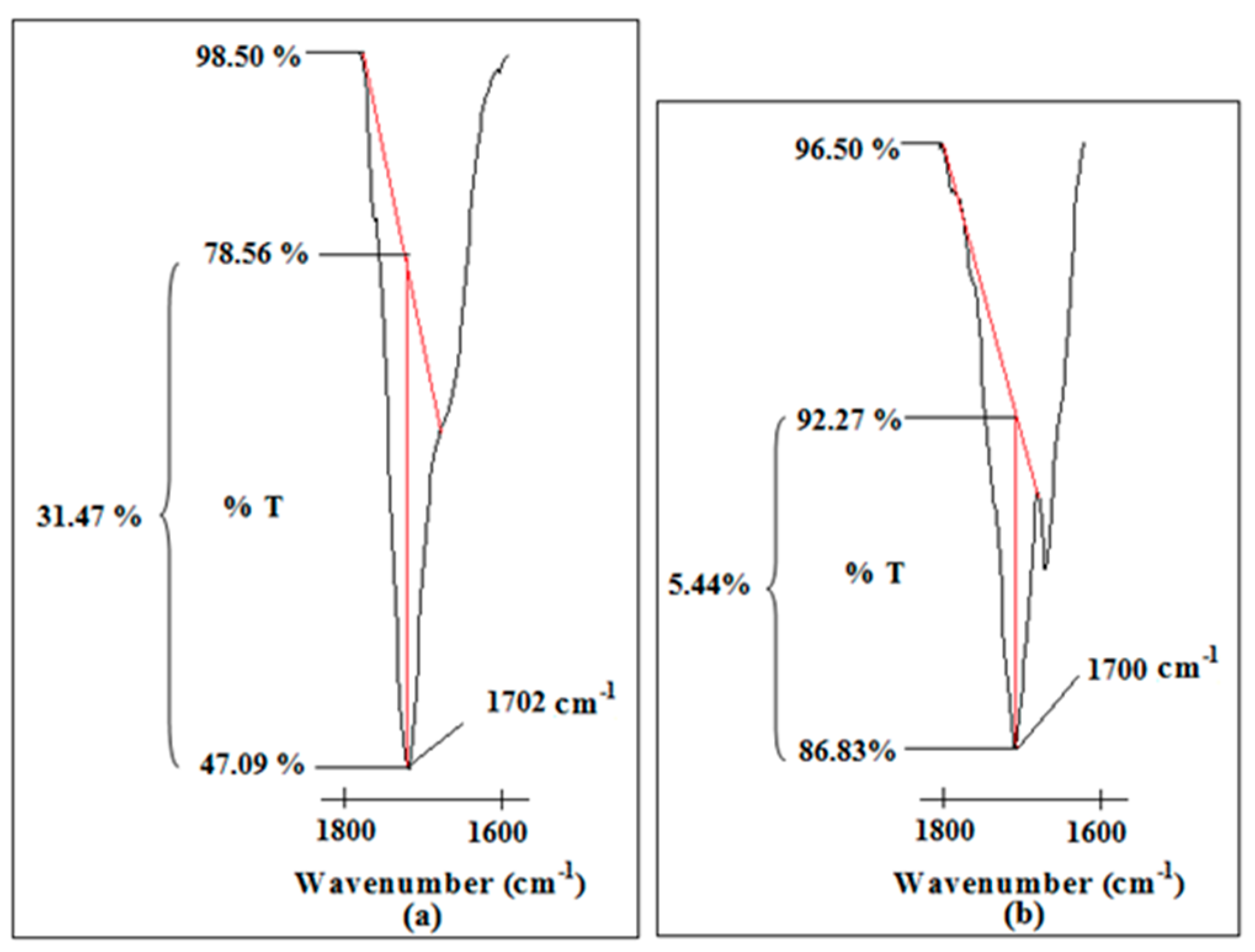 Polymers 08 00179 g009