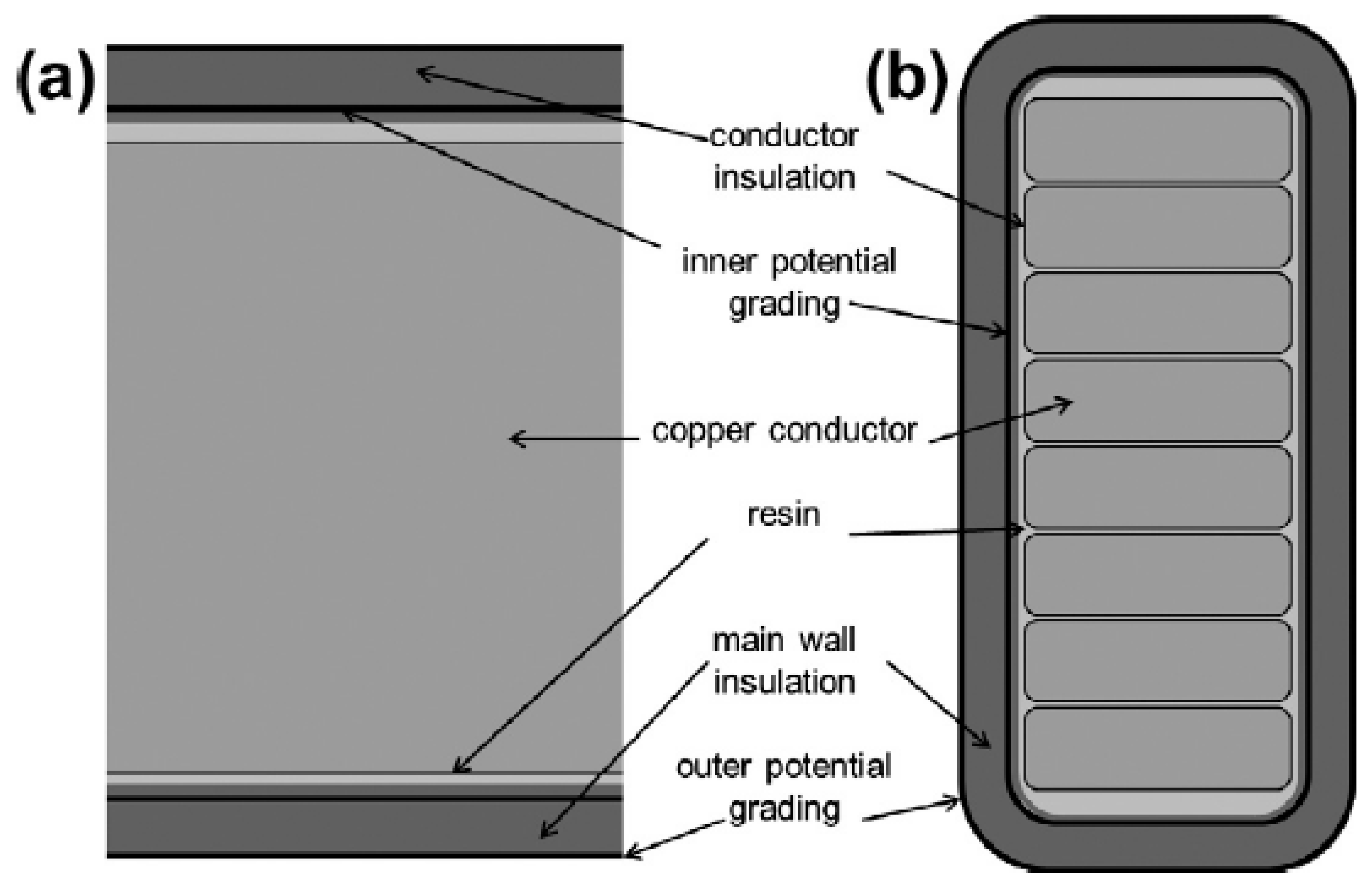 Polymers 08 00201 g001