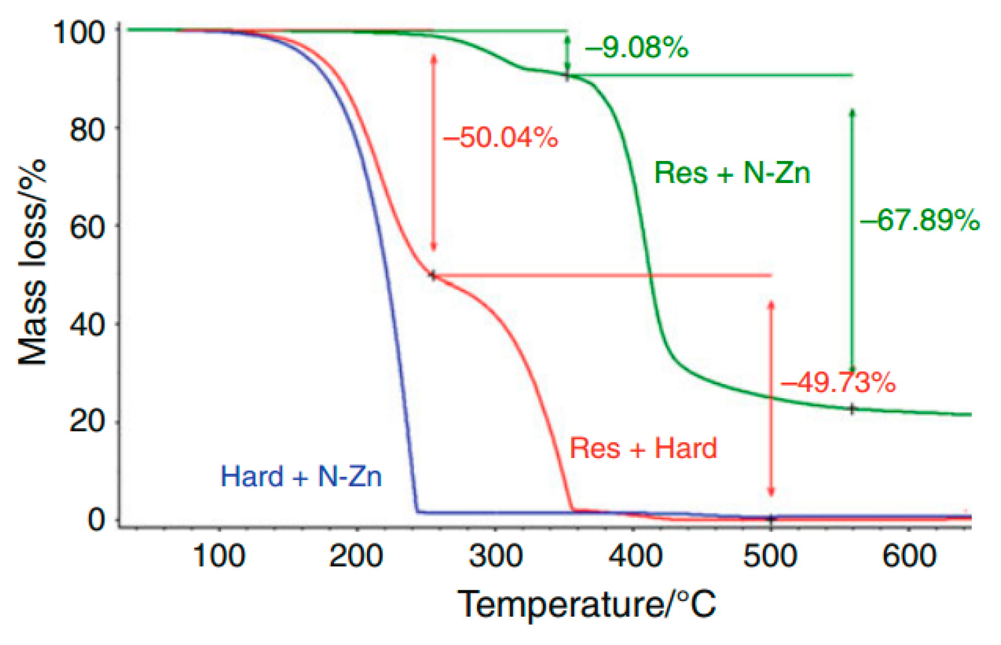 Polymers 08 00201 g027