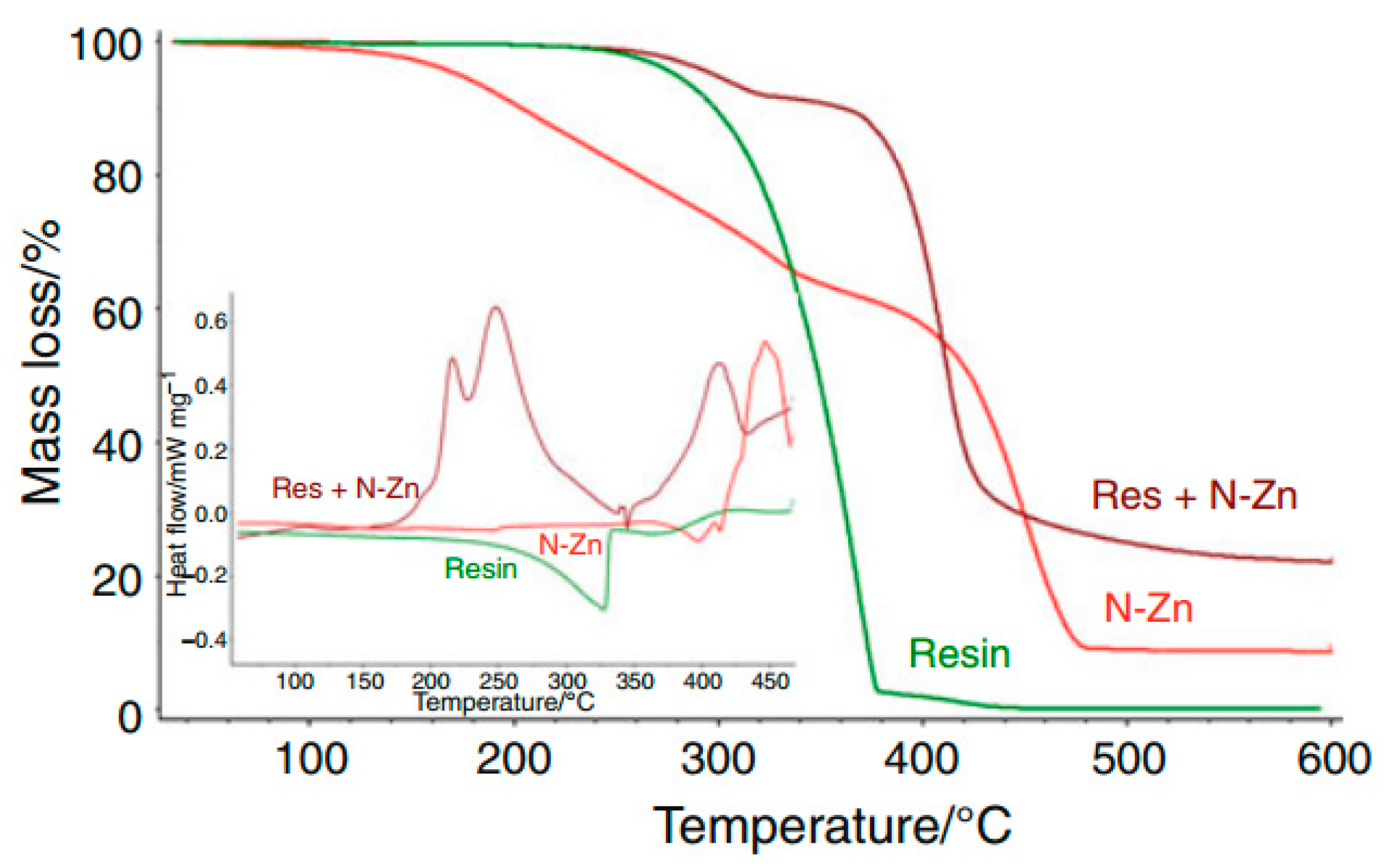Polymers 08 00201 g028