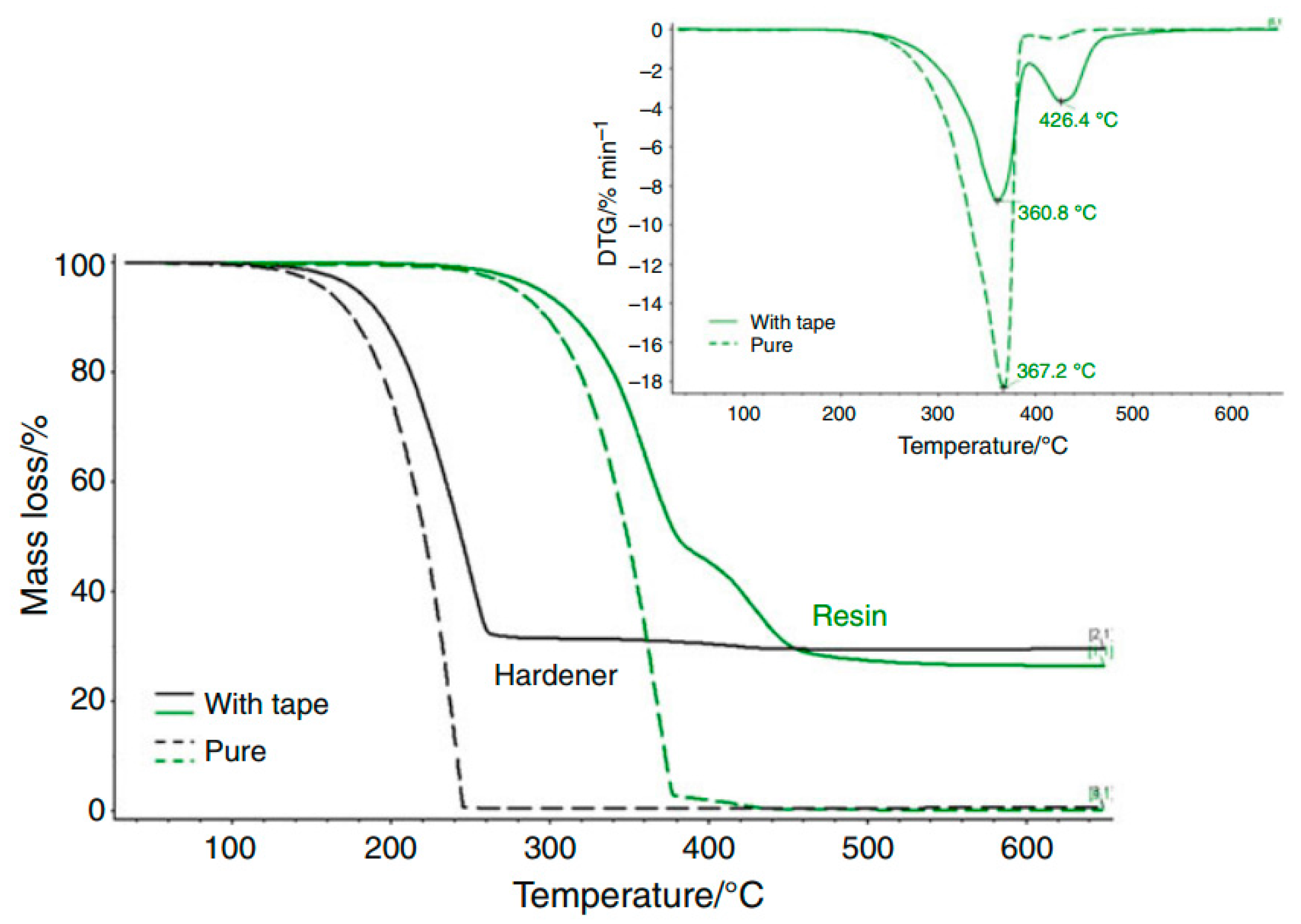 Polymers 08 00201 g029