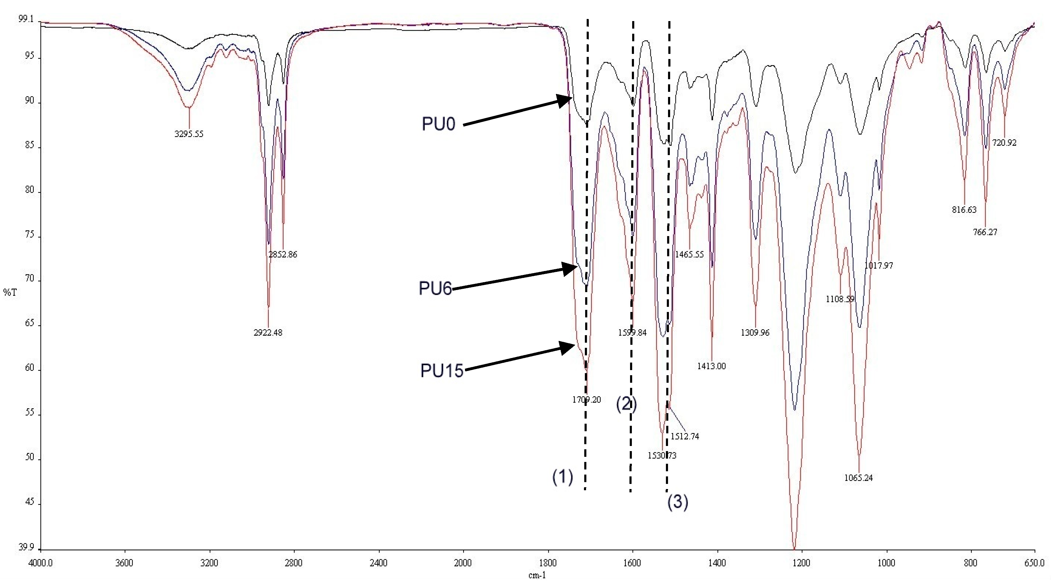 Polymers 08 00202 g004