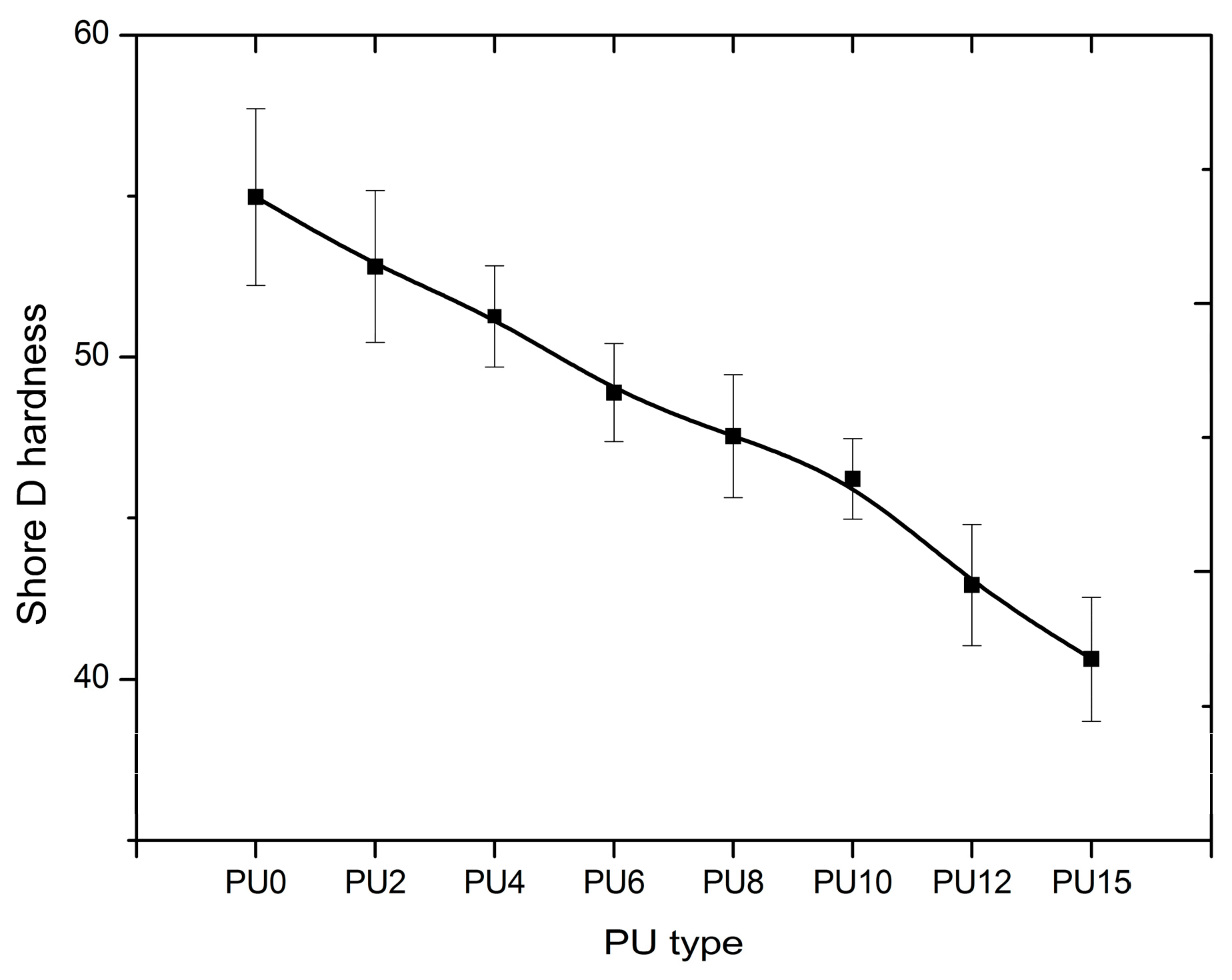 Polymers 08 00202 g005