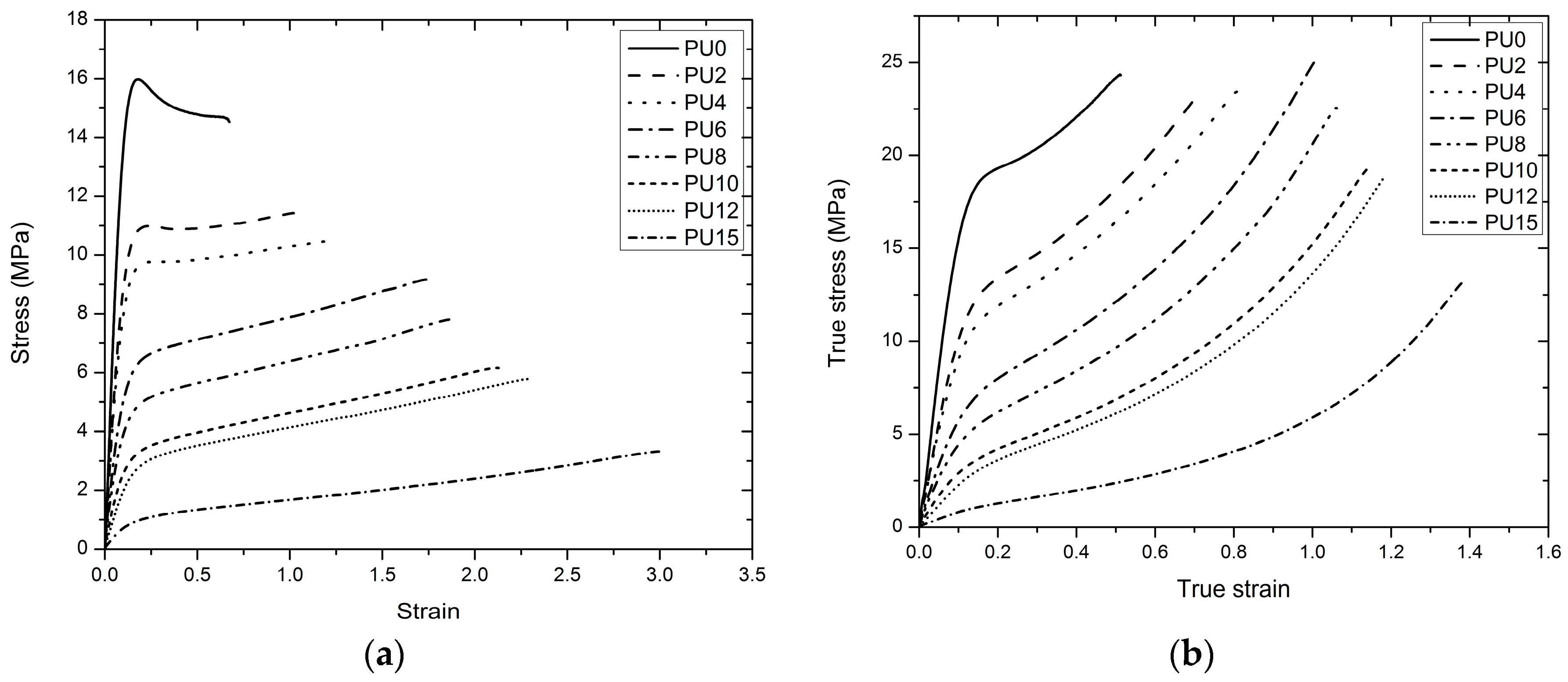 Polymers 08 00202 g006