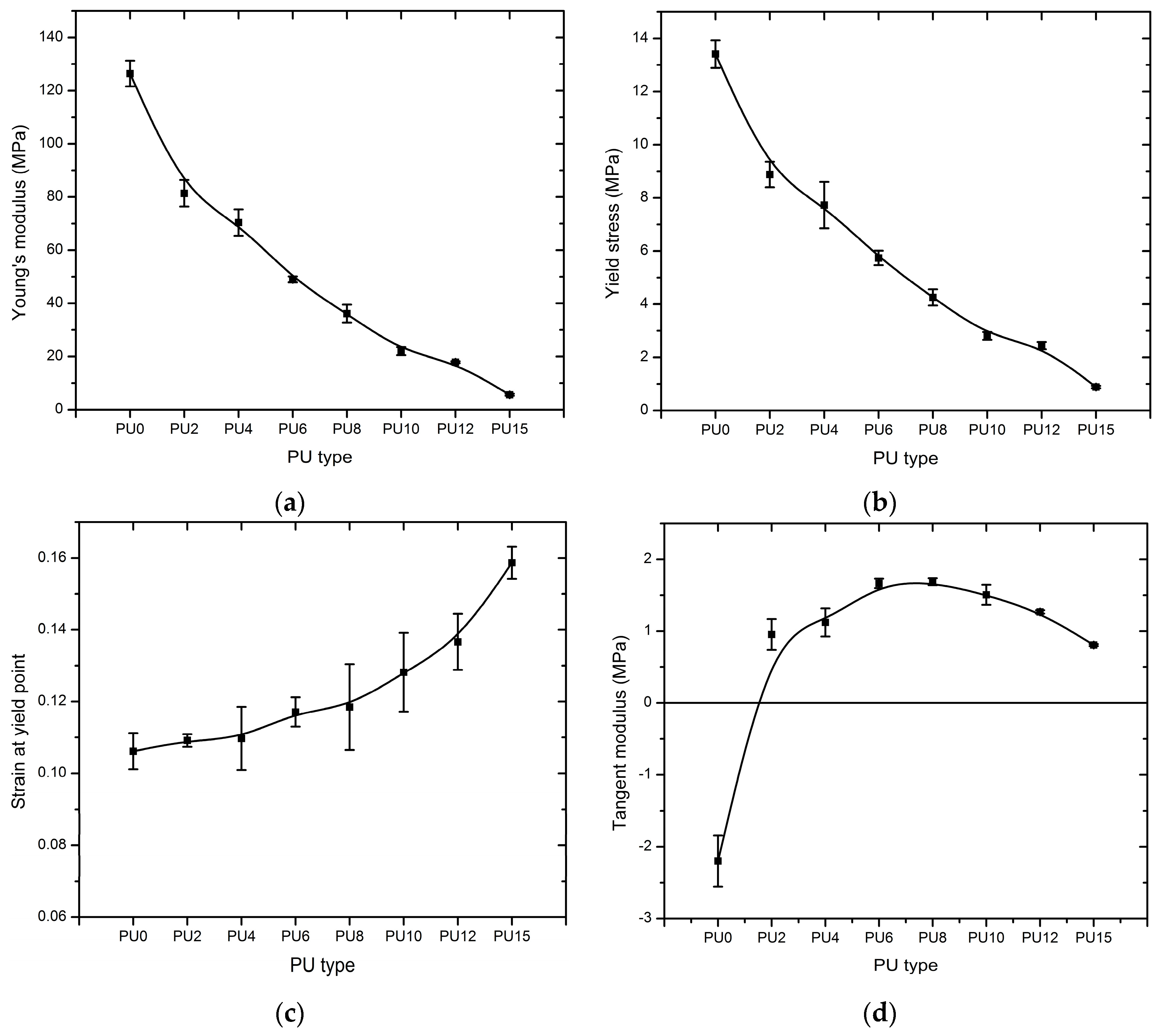 Polymers 08 00202 g007