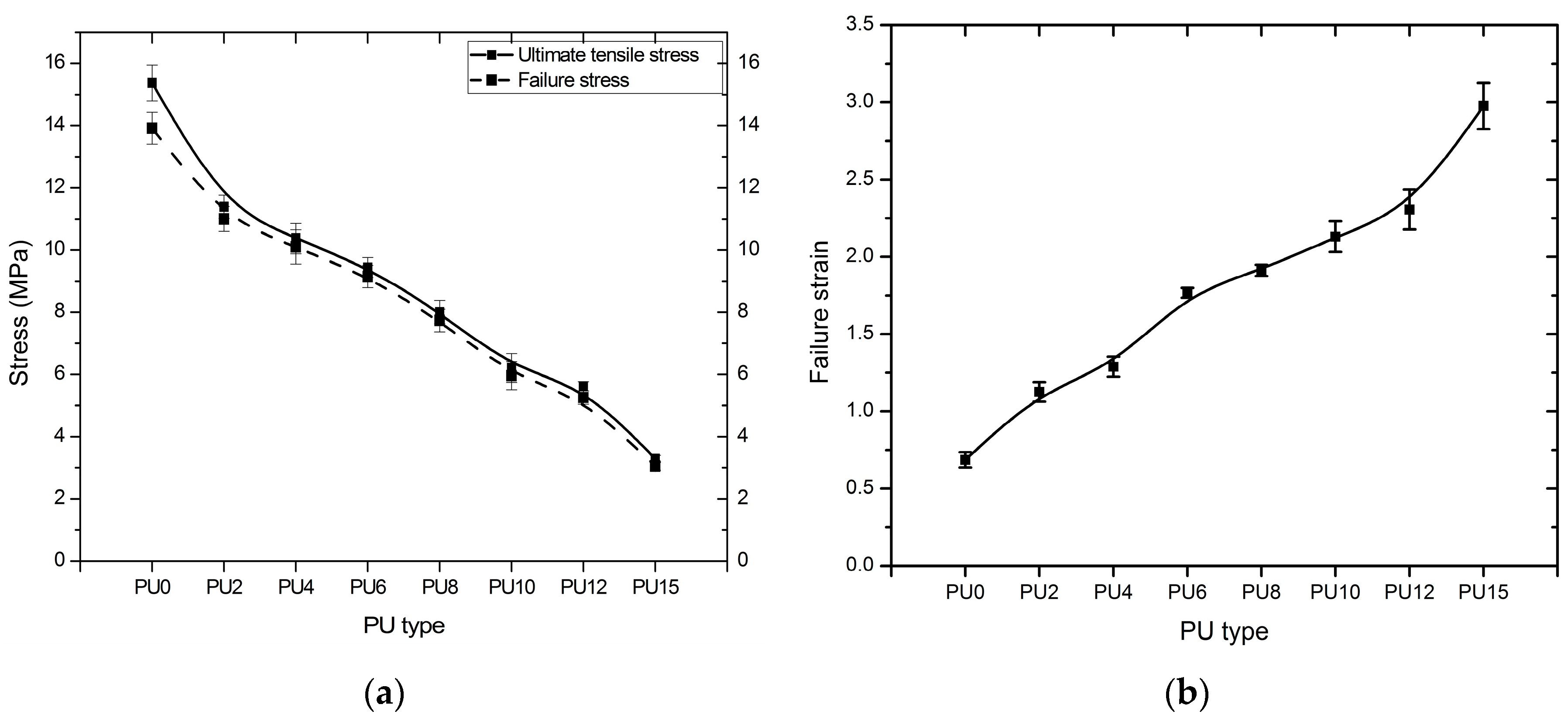 Polymers 08 00202 g008