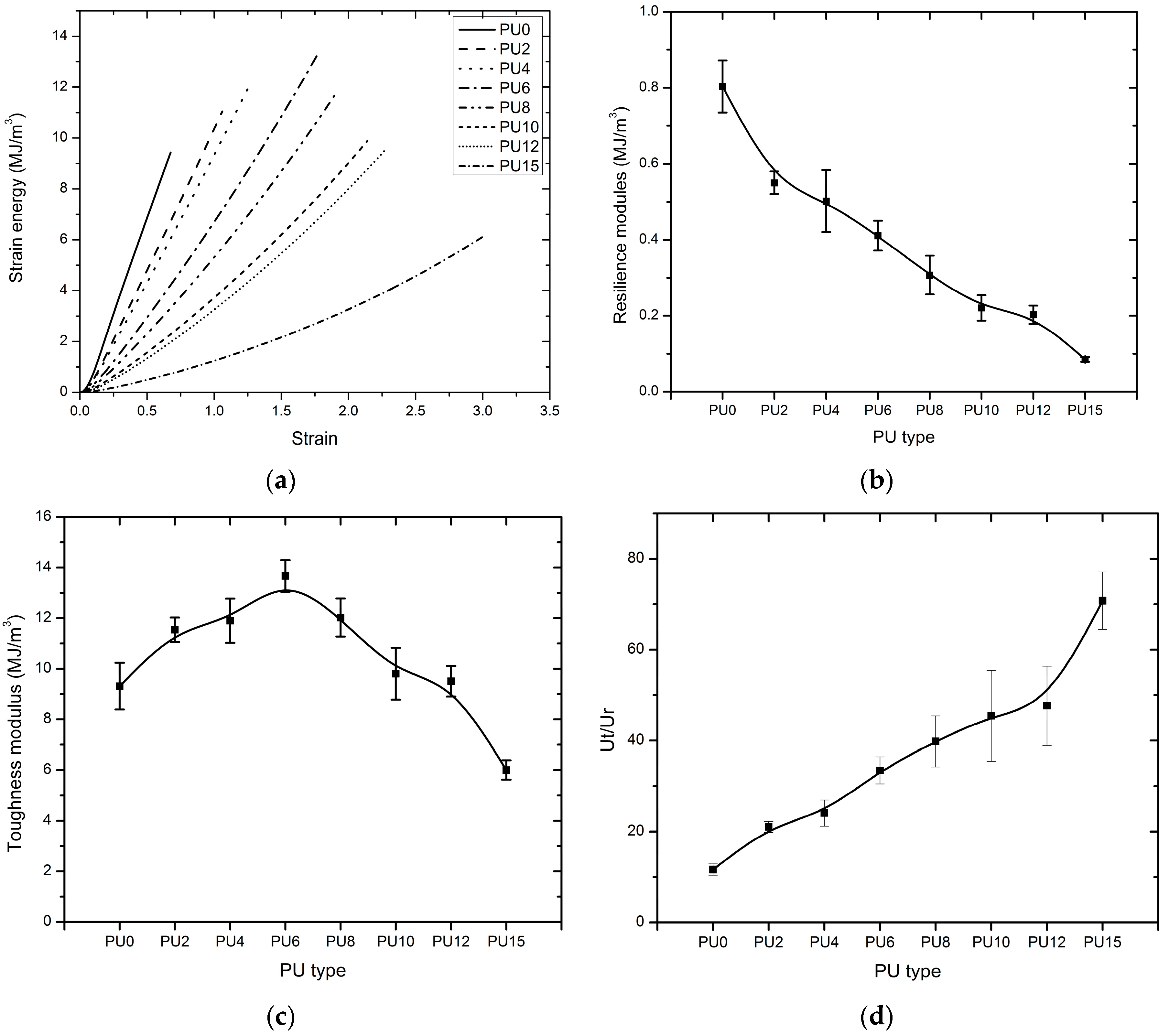 Polymers 08 00202 g010