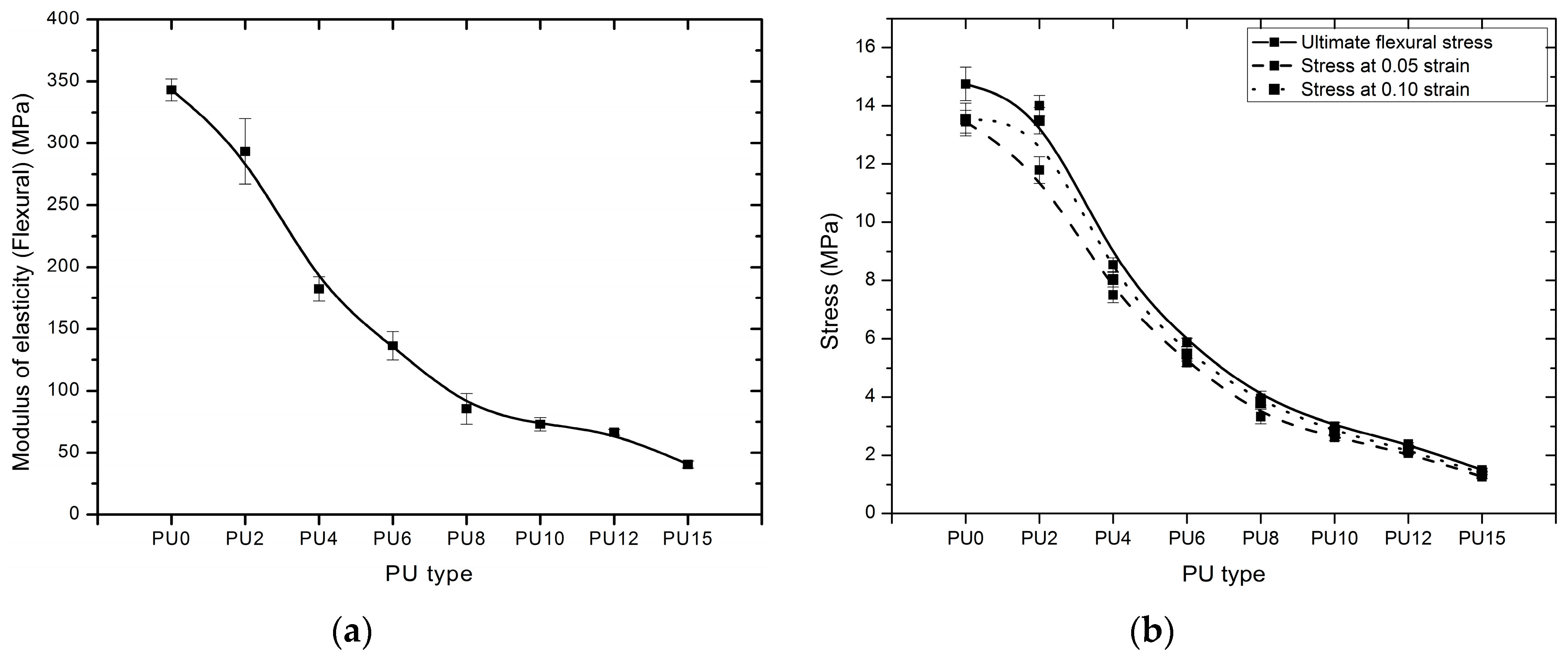 Polymers 08 00202 g012