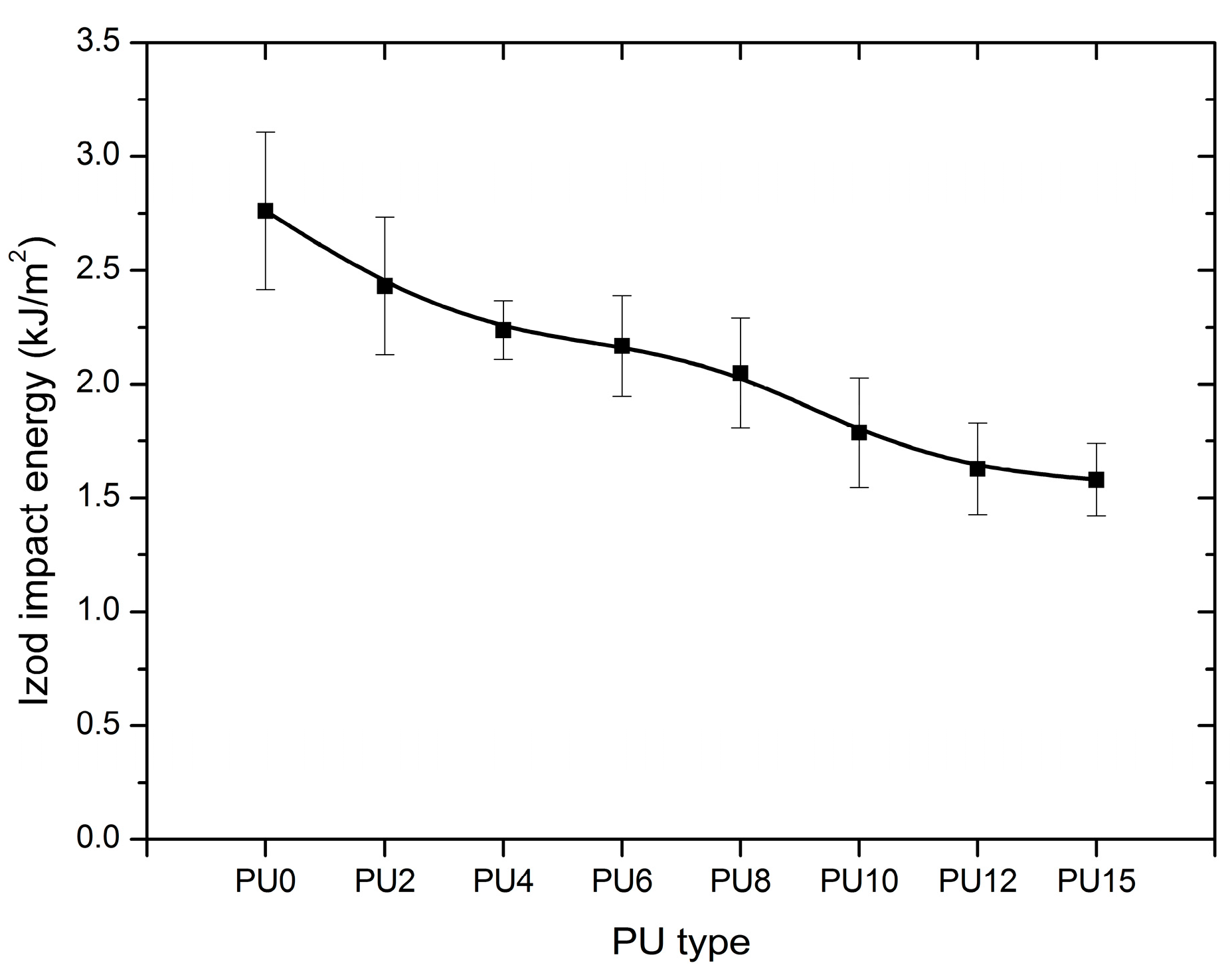 Polymers 08 00202 g013