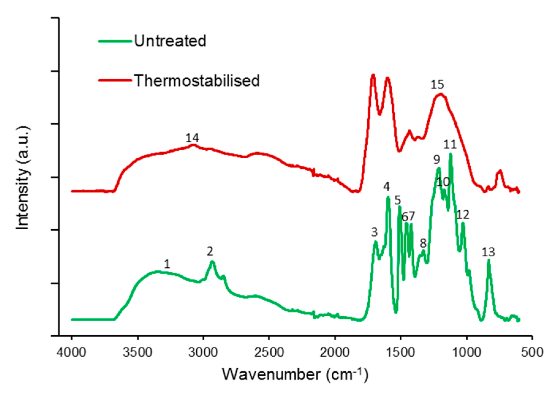 Polymers 08 00205 g004