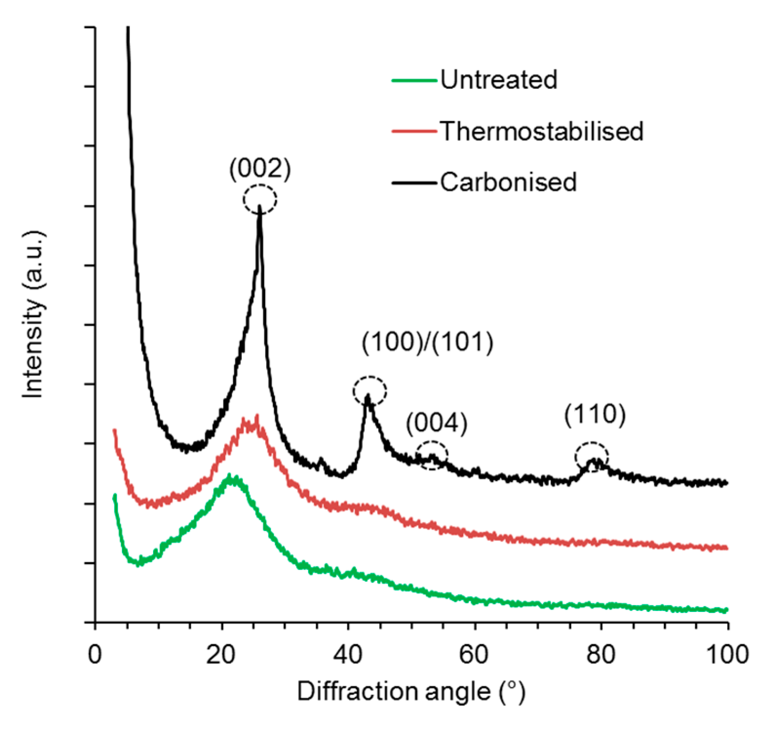 Polymers 08 00205 g006