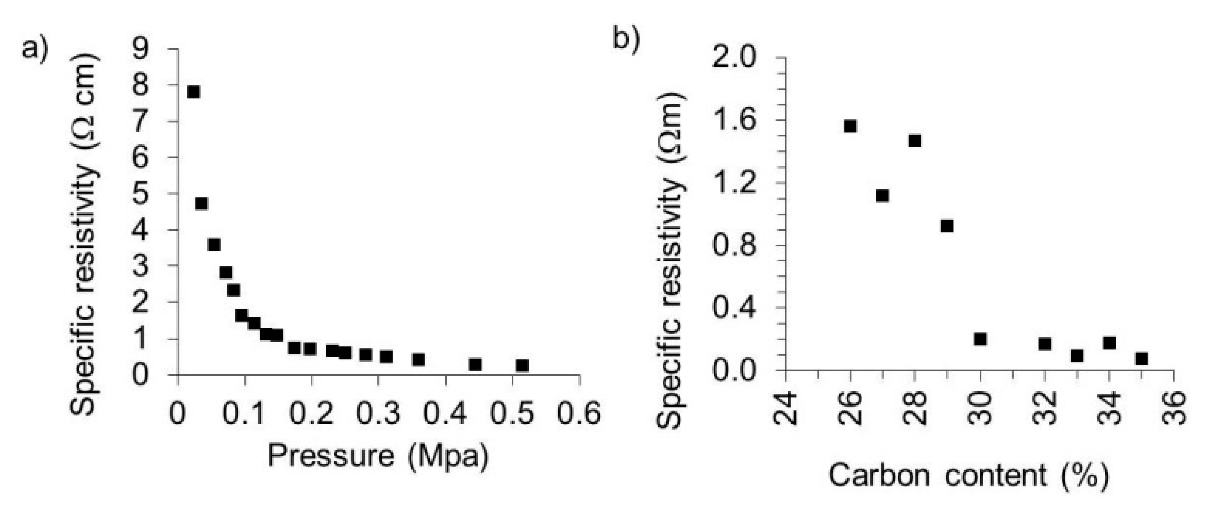Polymers 08 00205 g008