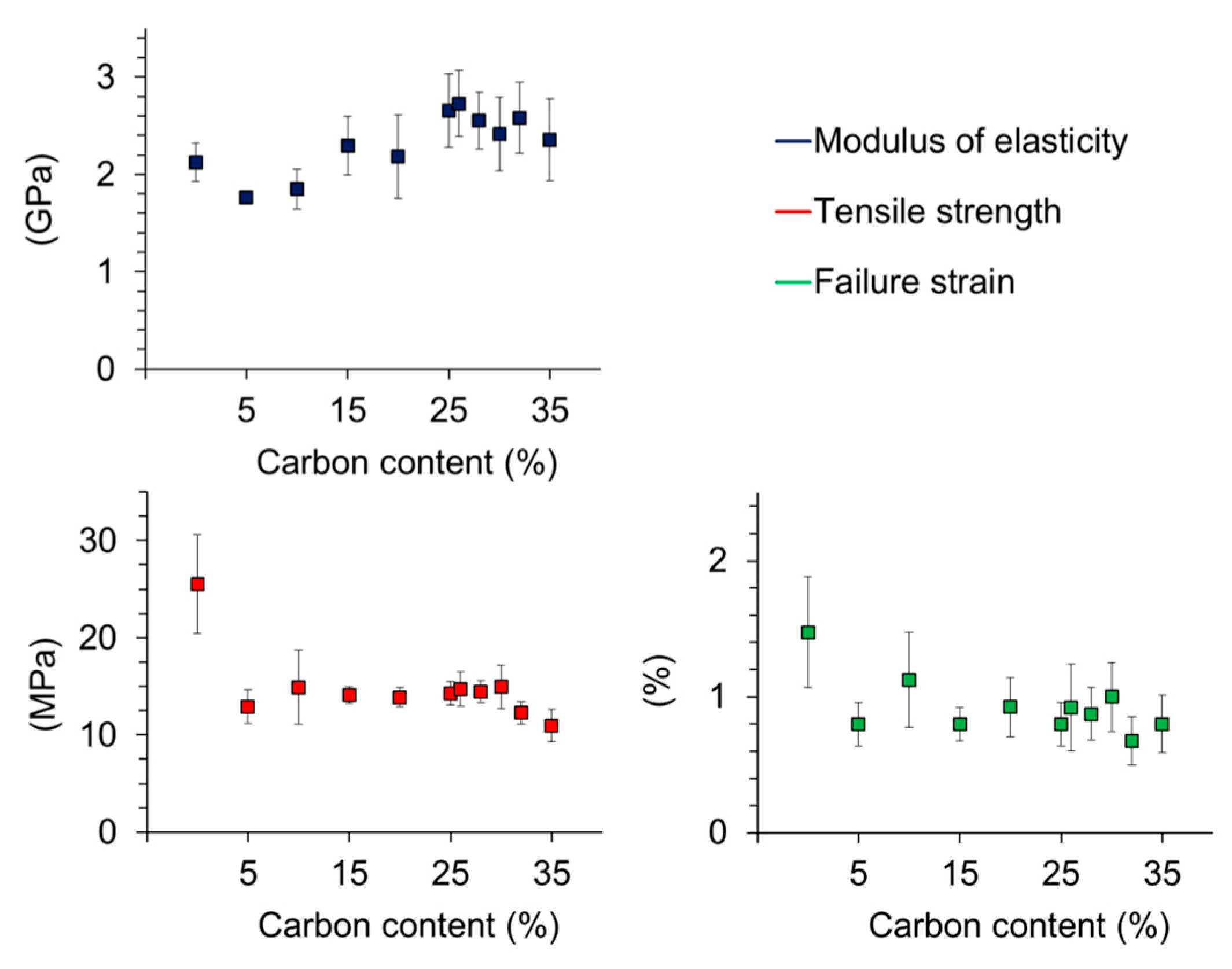 Polymers 08 00205 g010