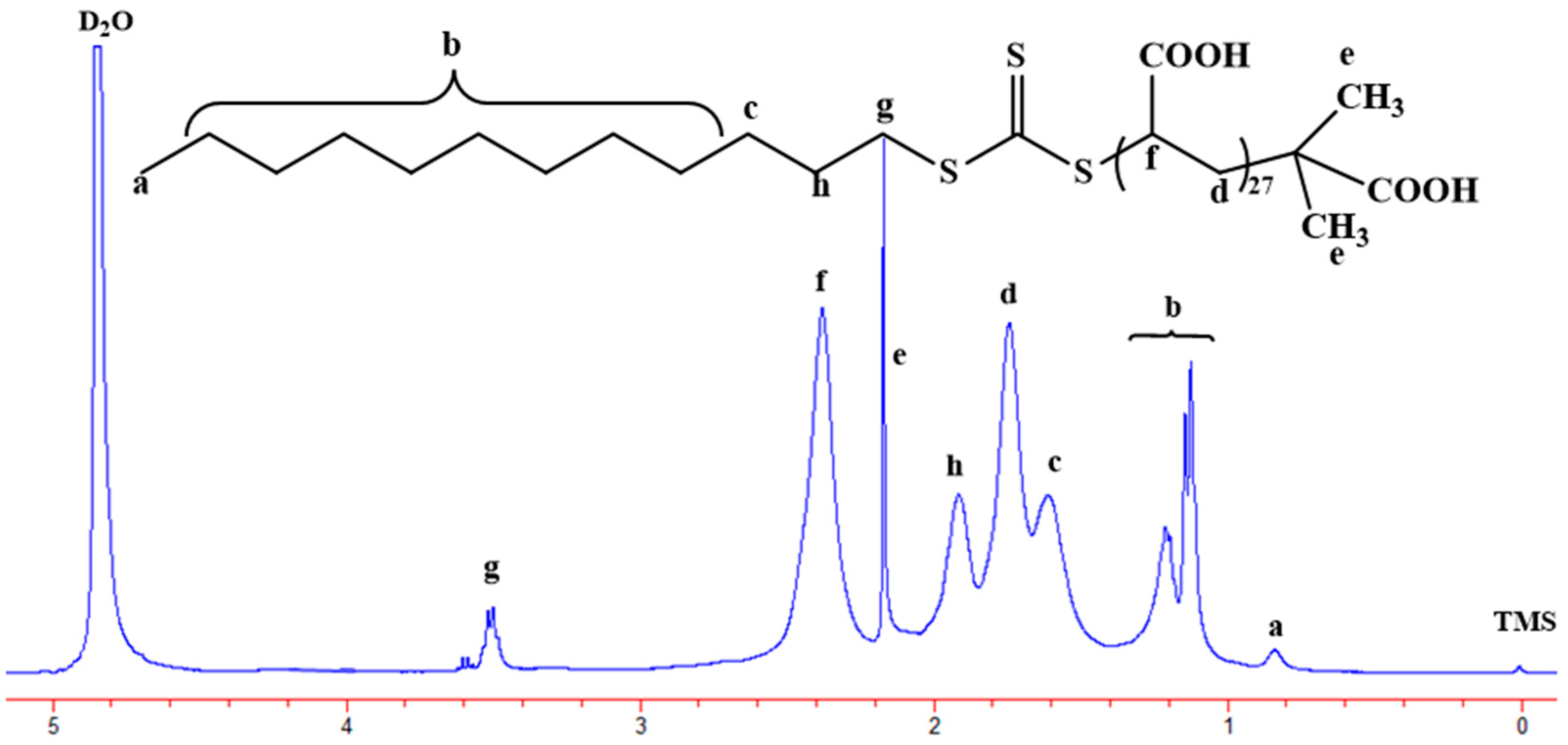 Polymers 08 00207 g001