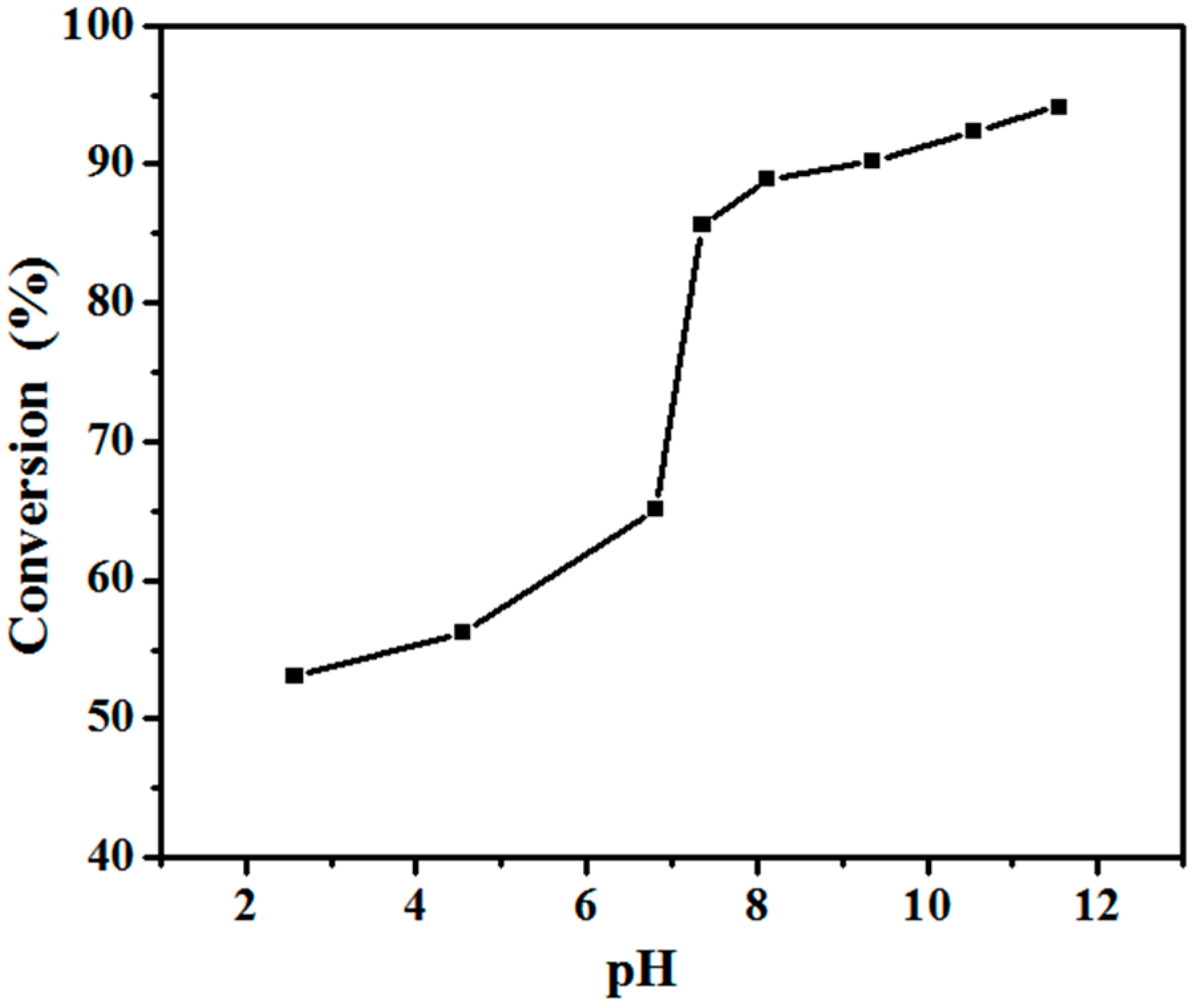 Polymers 08 00207 g003