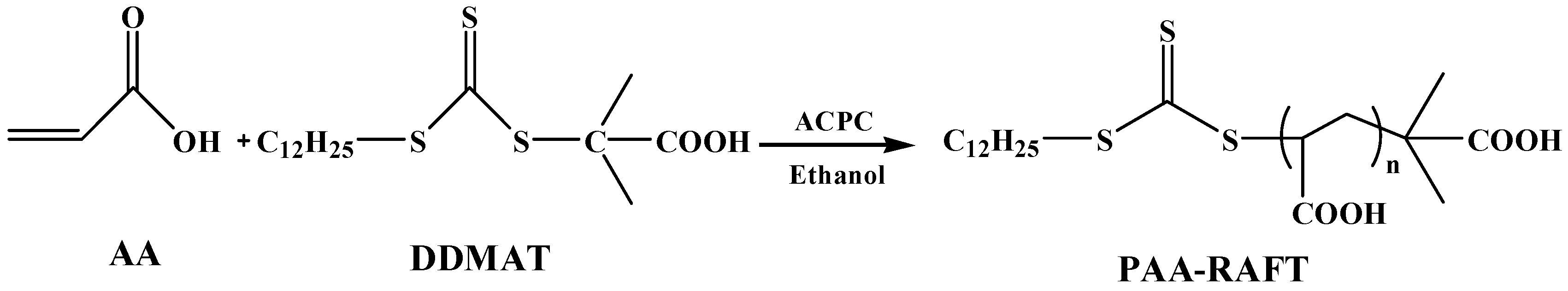 Polymers 08 00207 sch001