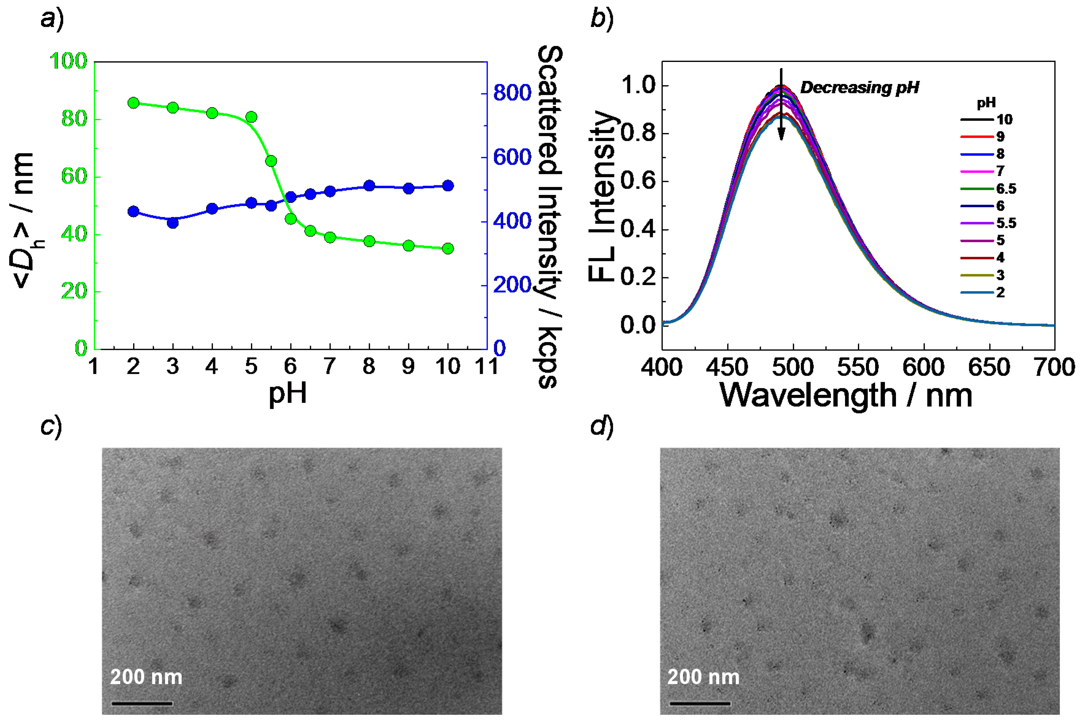 Polymers 08 00226 g001