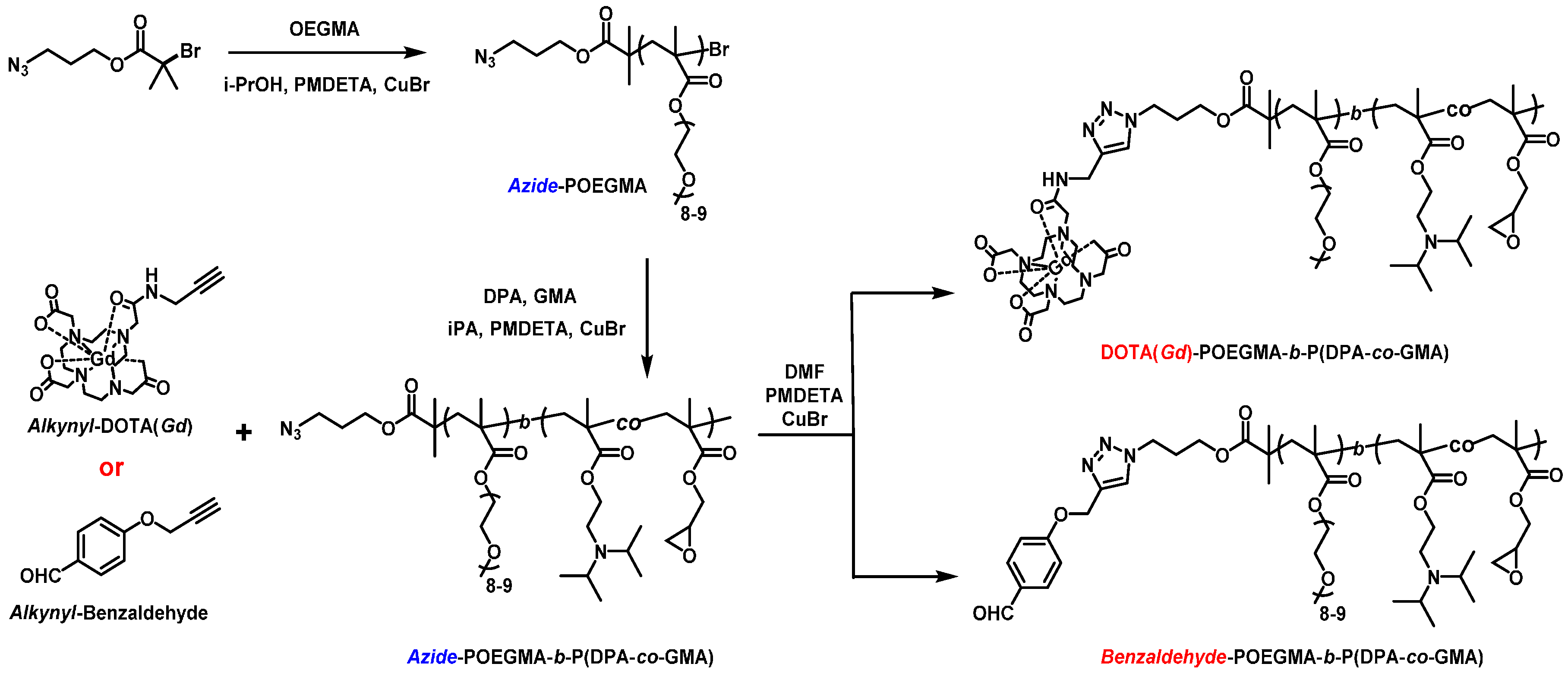 Polymers 08 00226 sch002