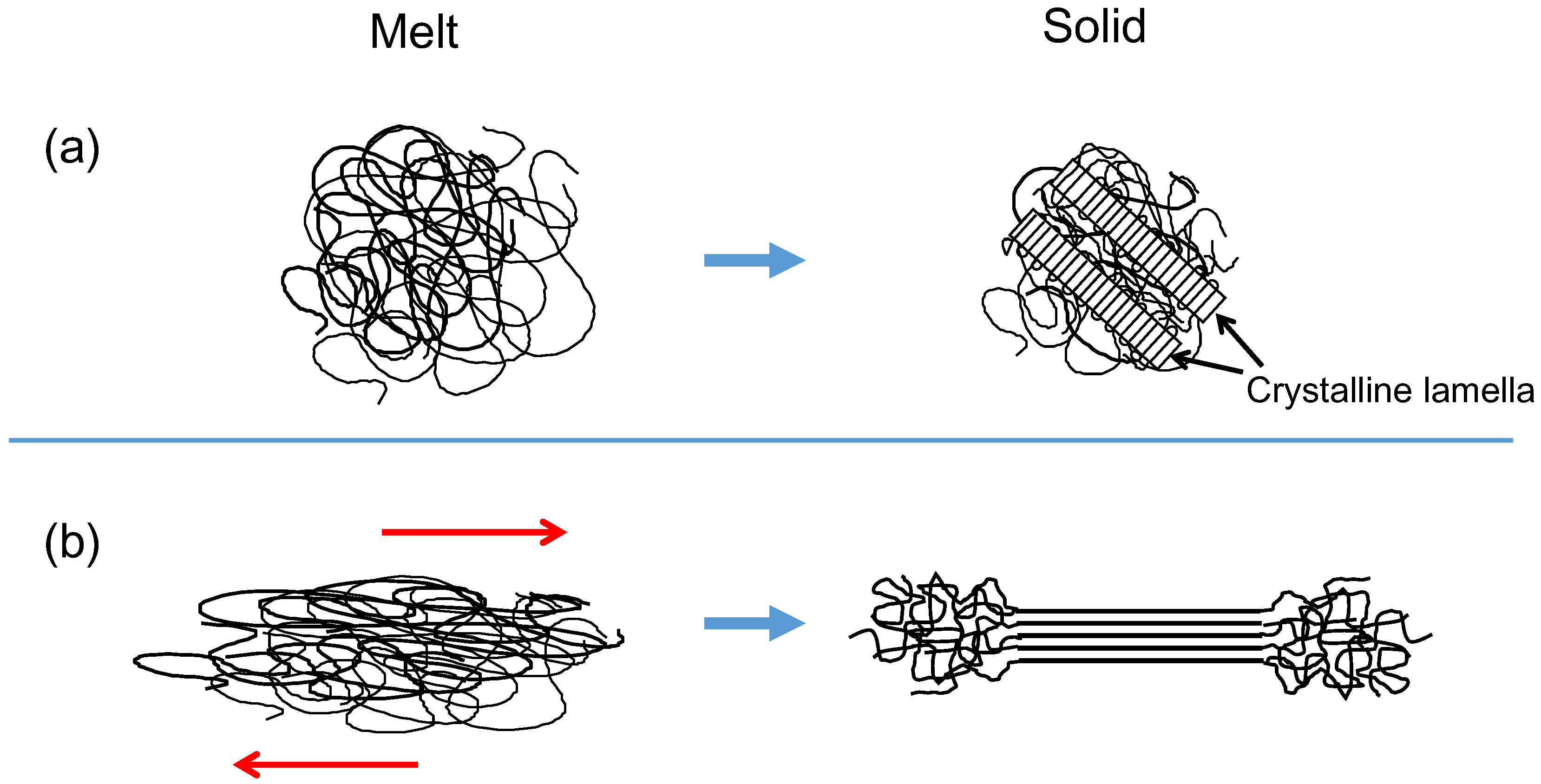 Polymers 08 00229 g001