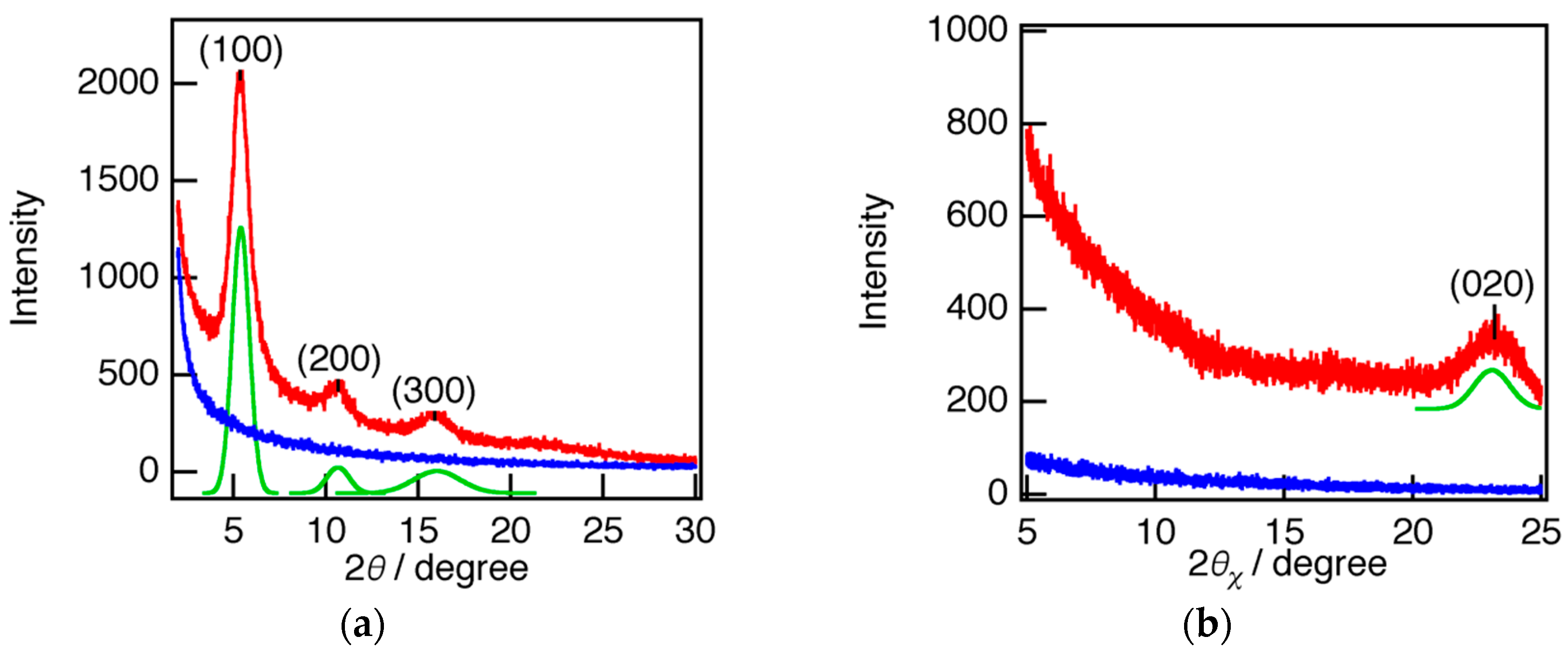 Polymers 08 00231 g005