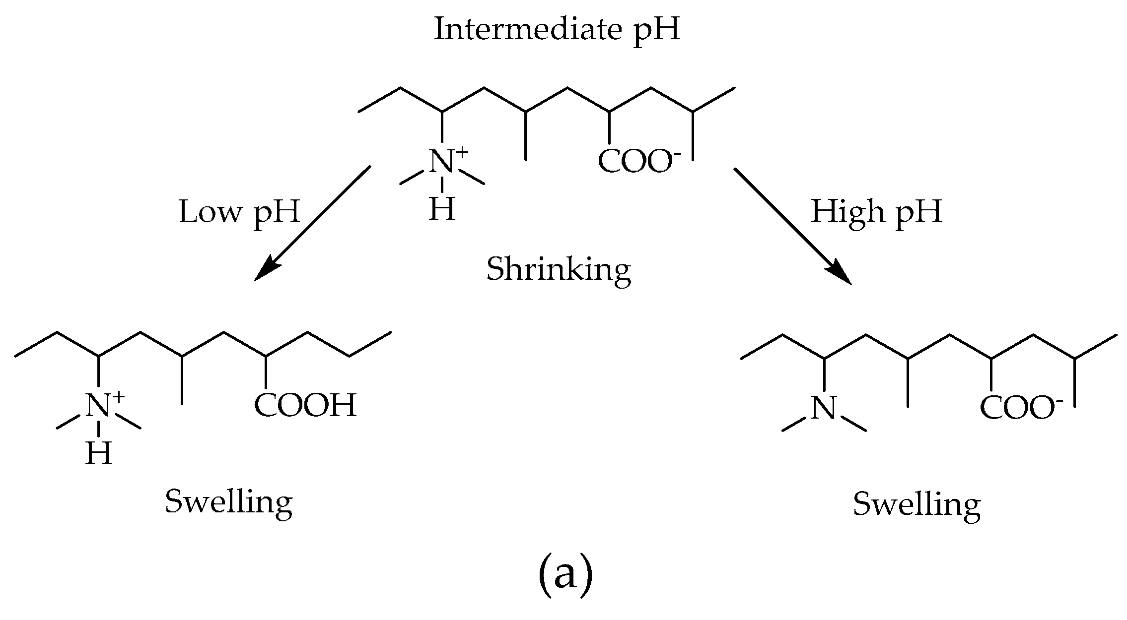 Polymers 08 00233 g002a