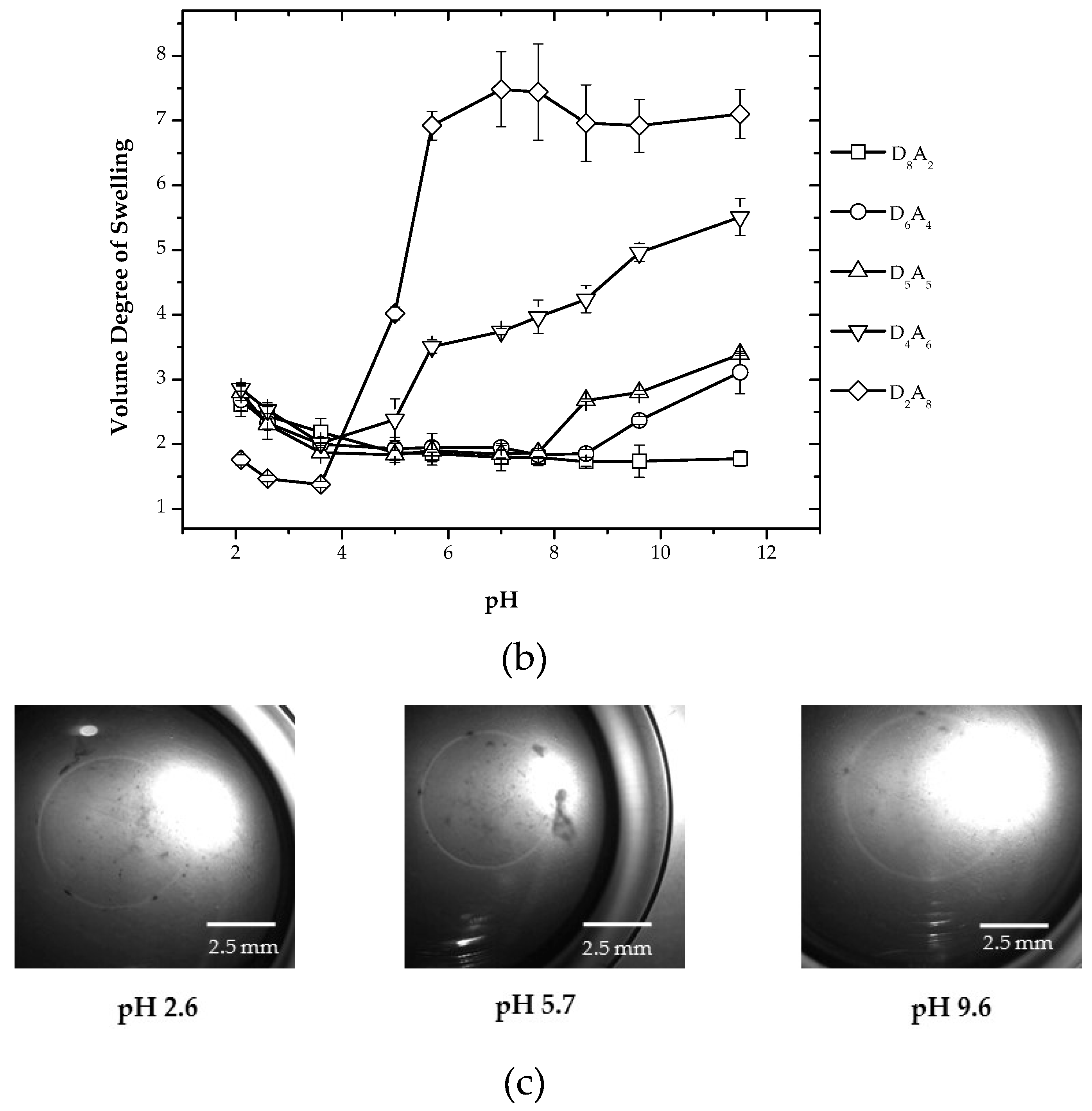 Polymers 08 00233 g002b