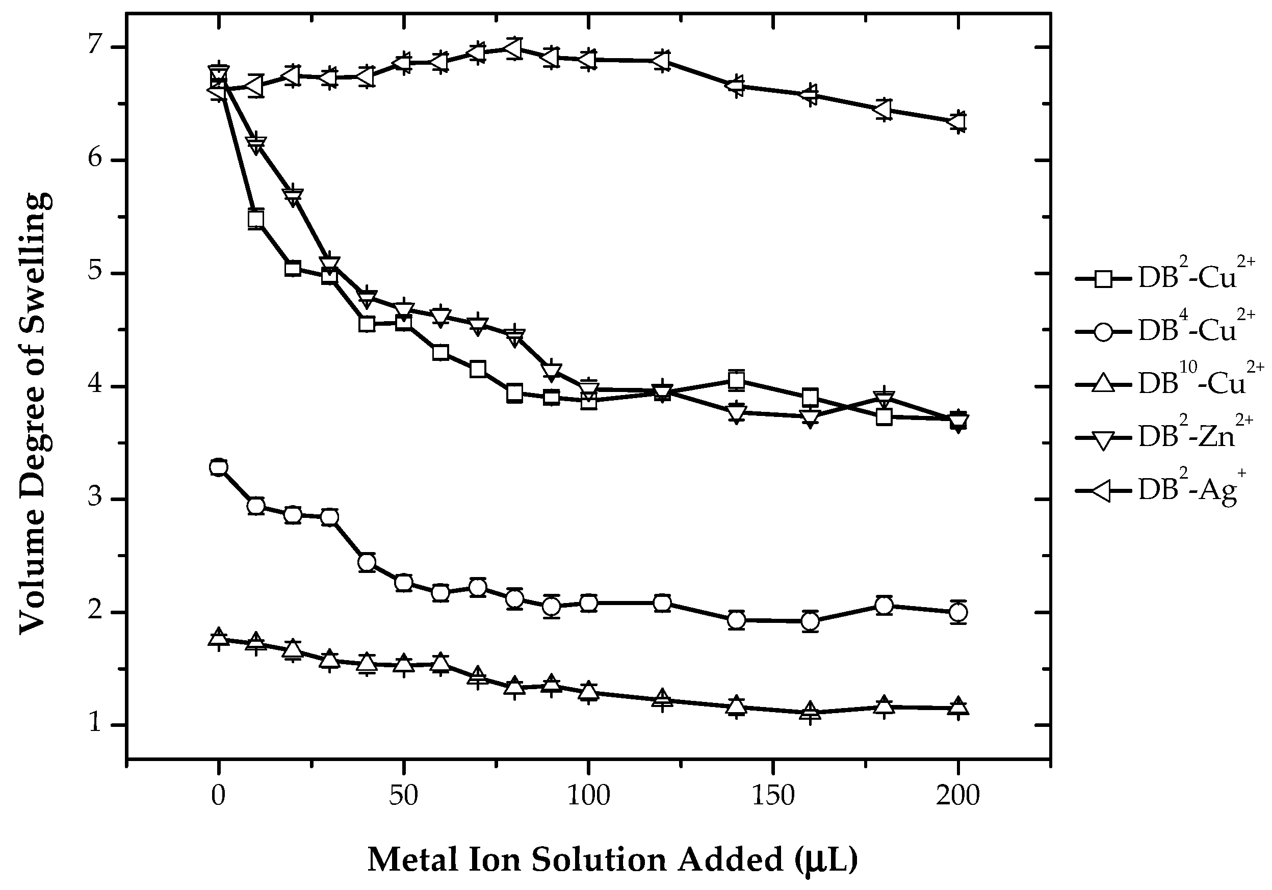 Polymers 08 00233 g004