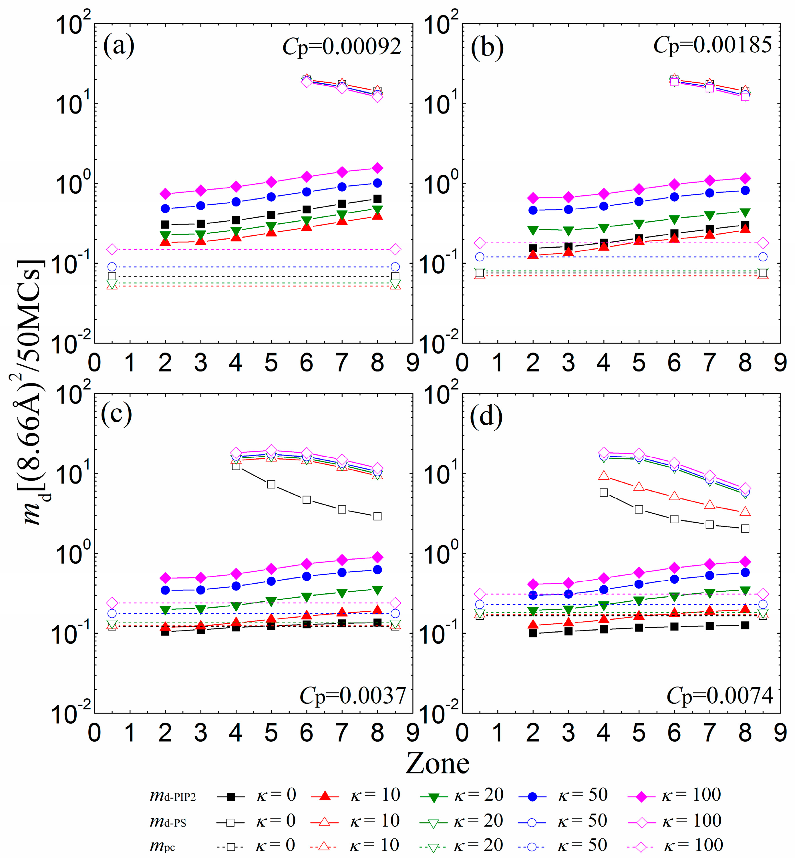 Polymers 08 00235 g006