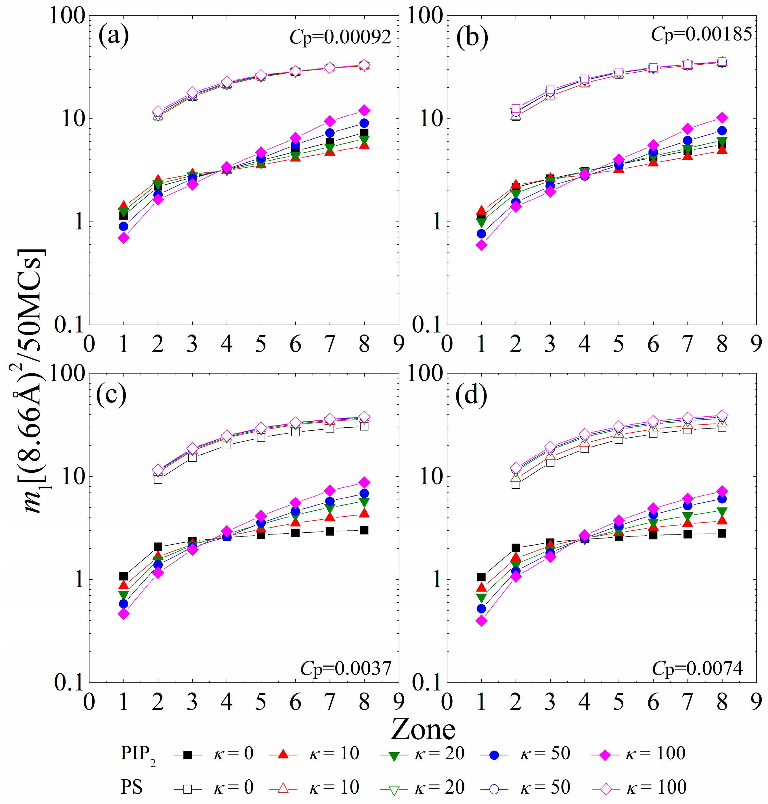 Polymers 08 00235 g007