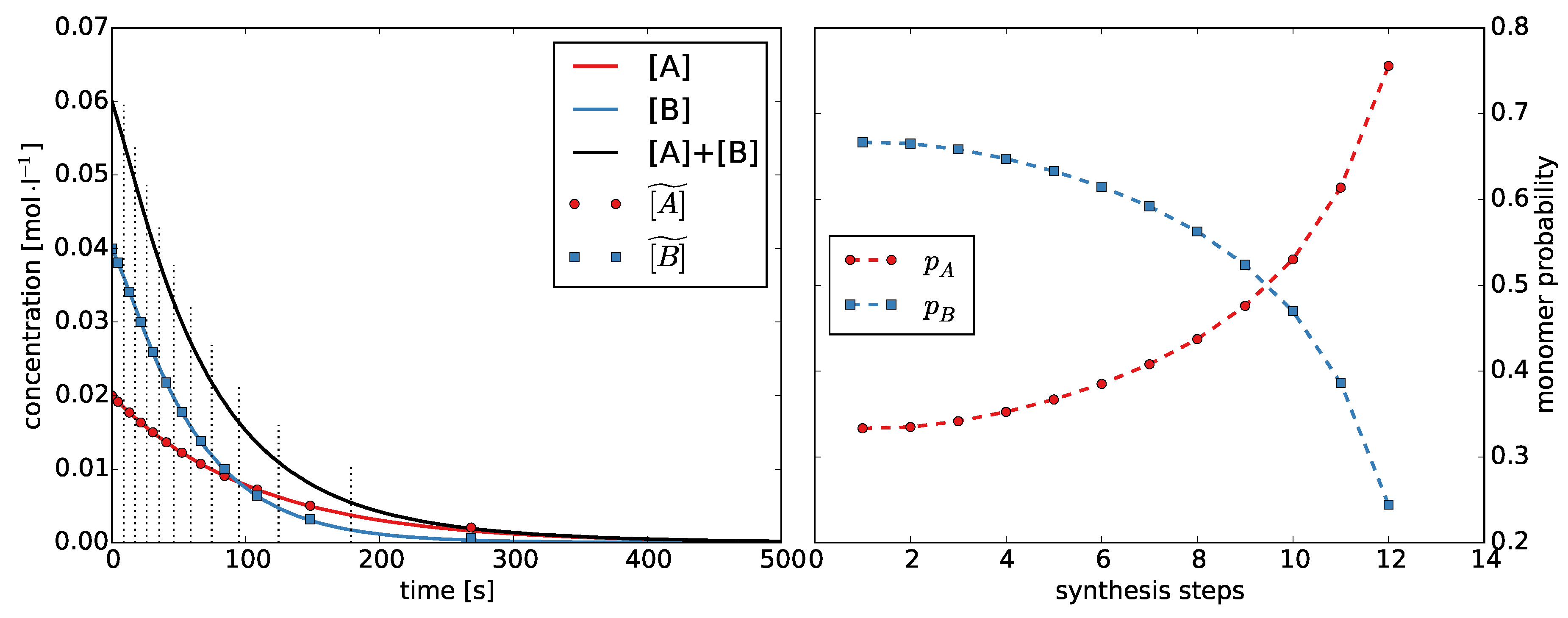 Polymers 08 00240 g003