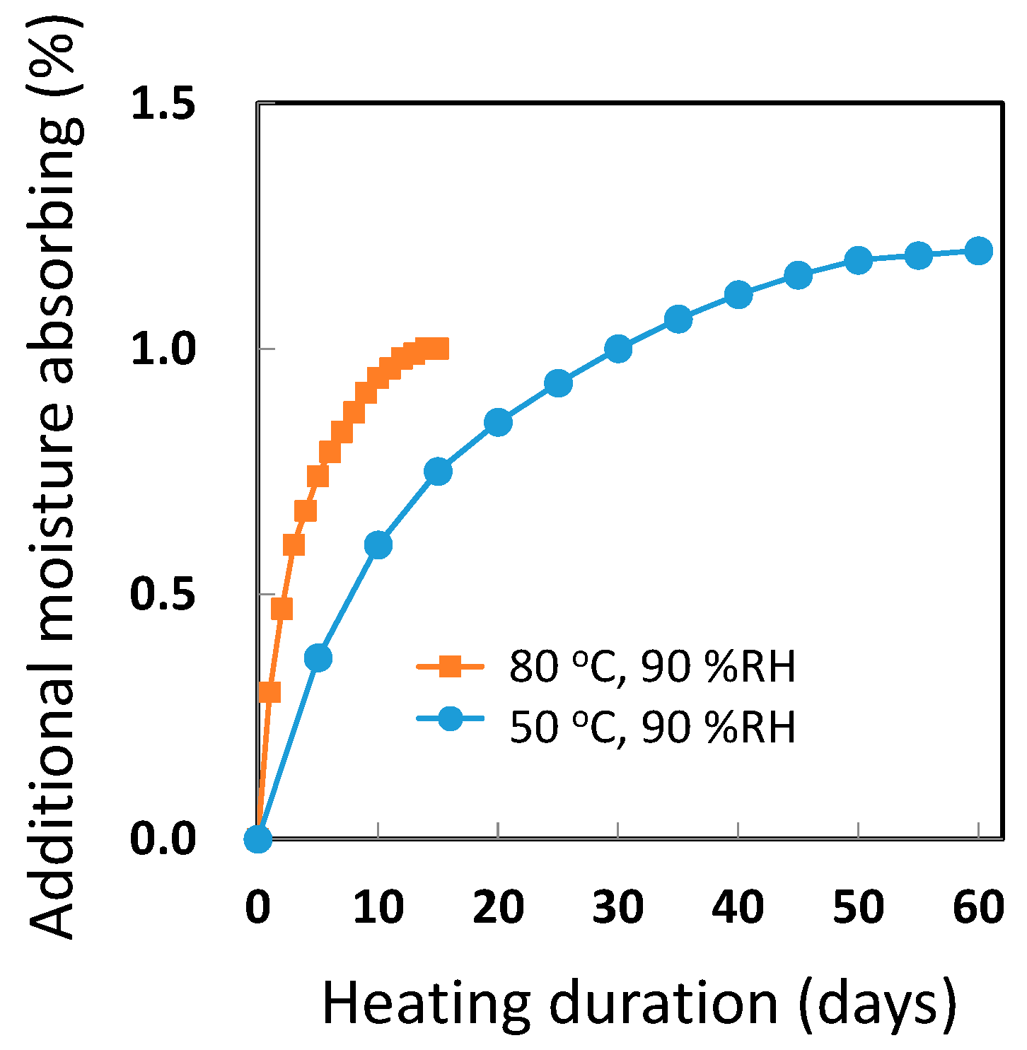 Polymers 08 00242 g001
