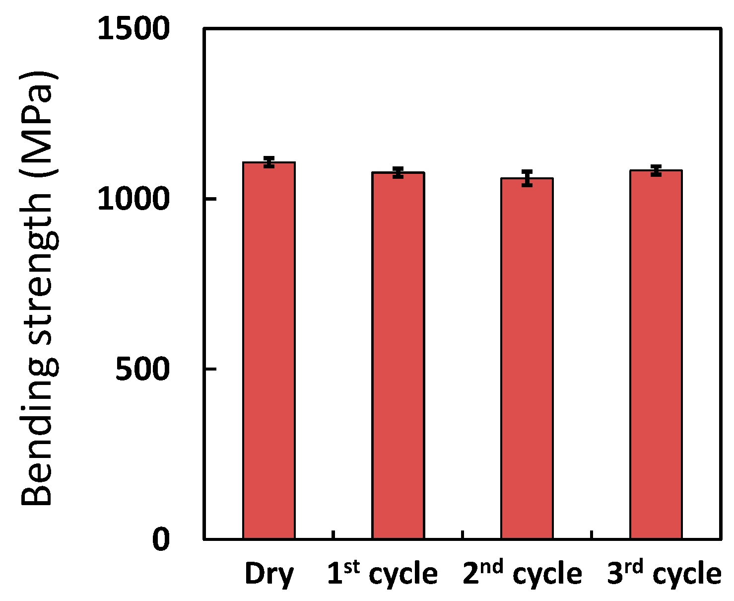 Polymers 08 00242 g008