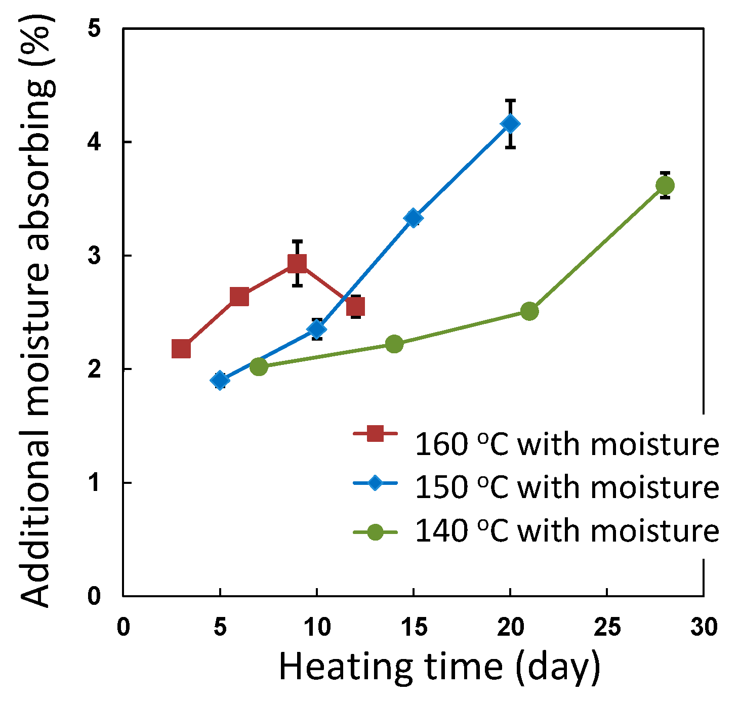 Polymers 08 00242 g011