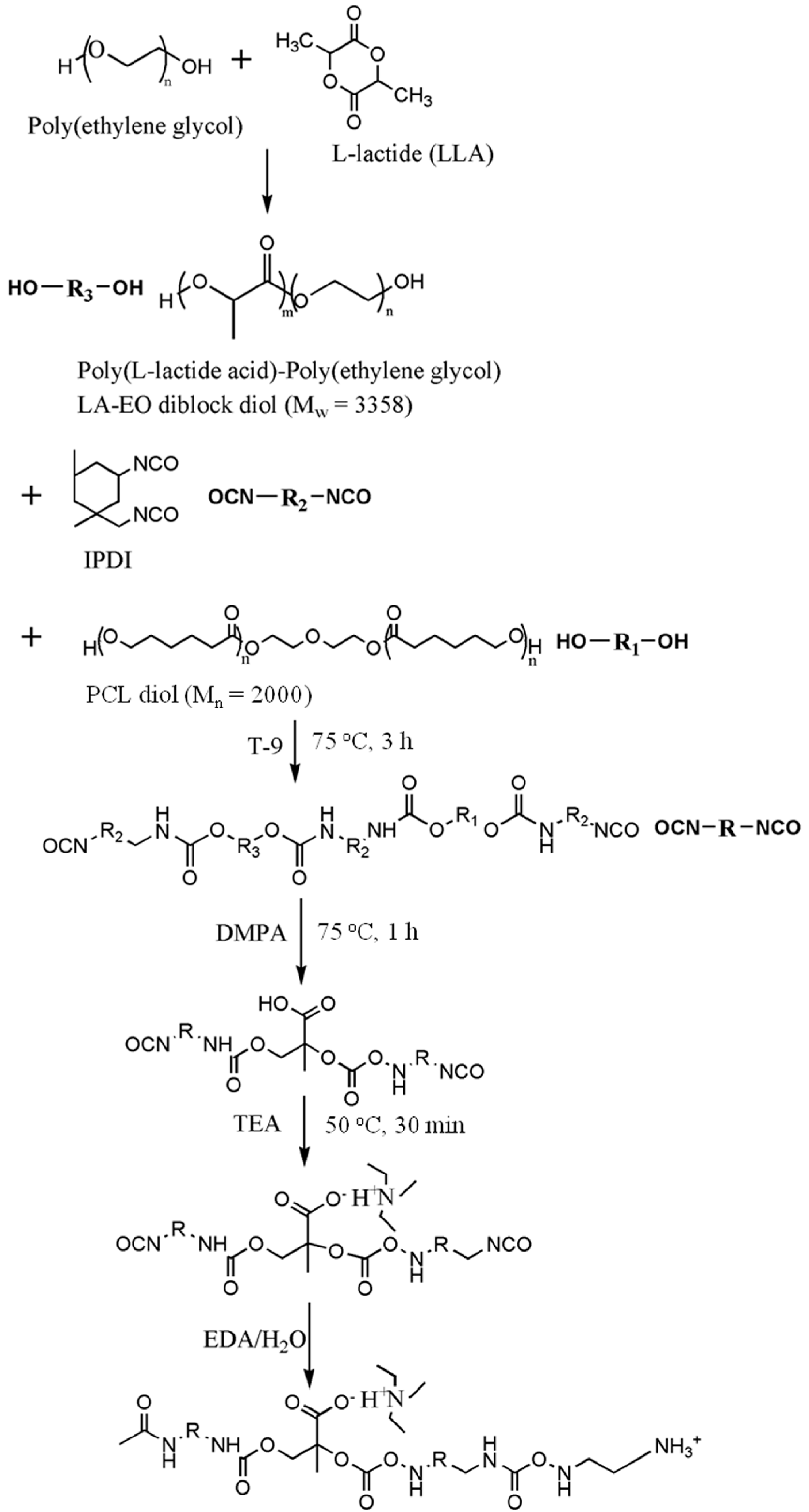Polymers 08 00252 g001