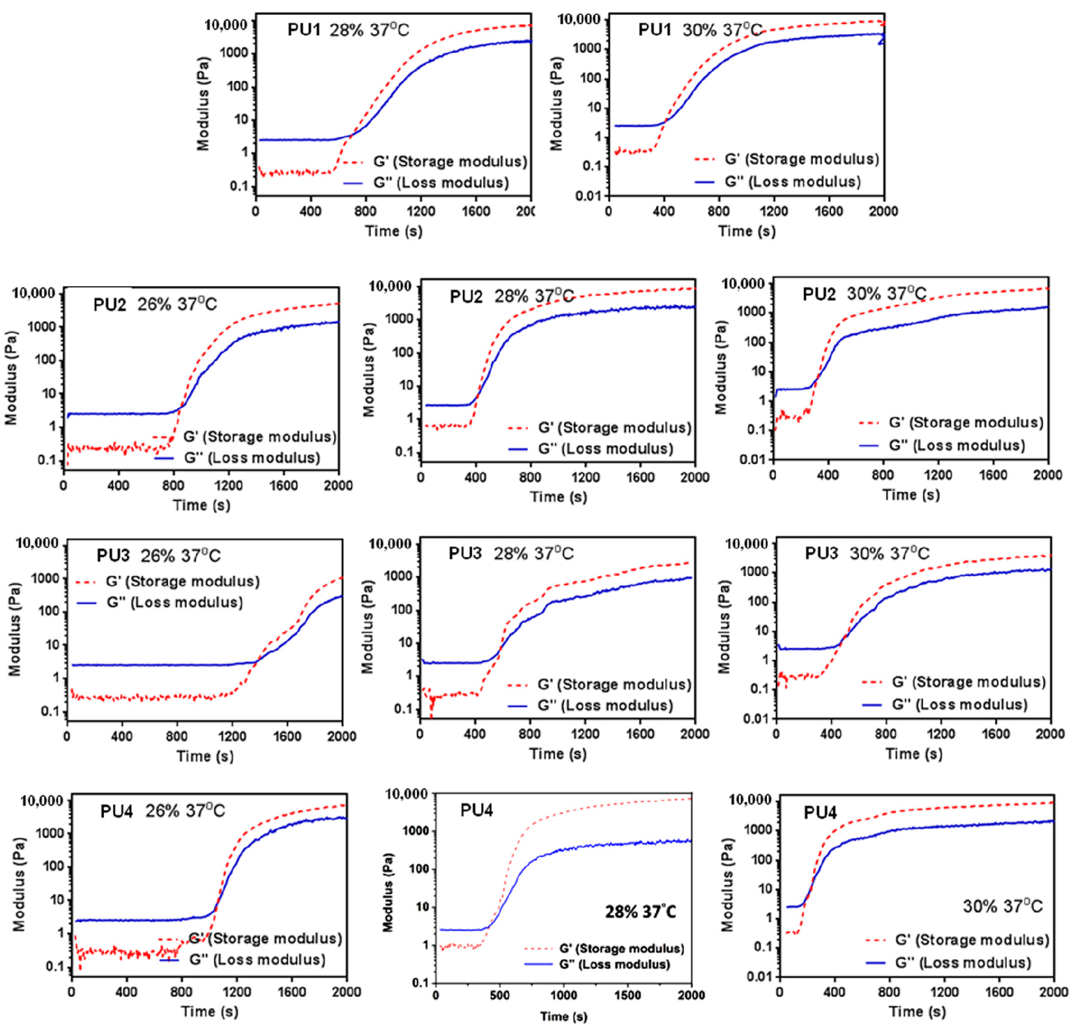 Polymers 08 00252 g003